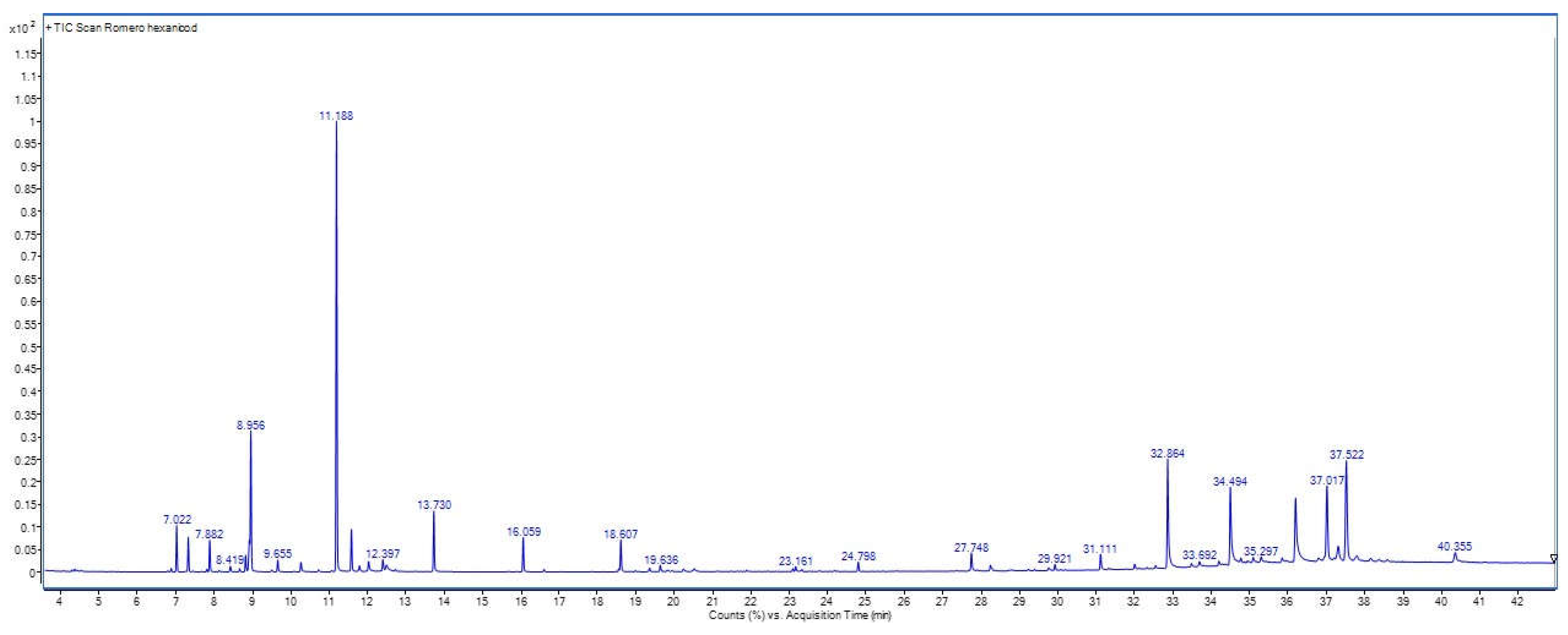 Preprints 231737 g001 Preprints 231737 g001
