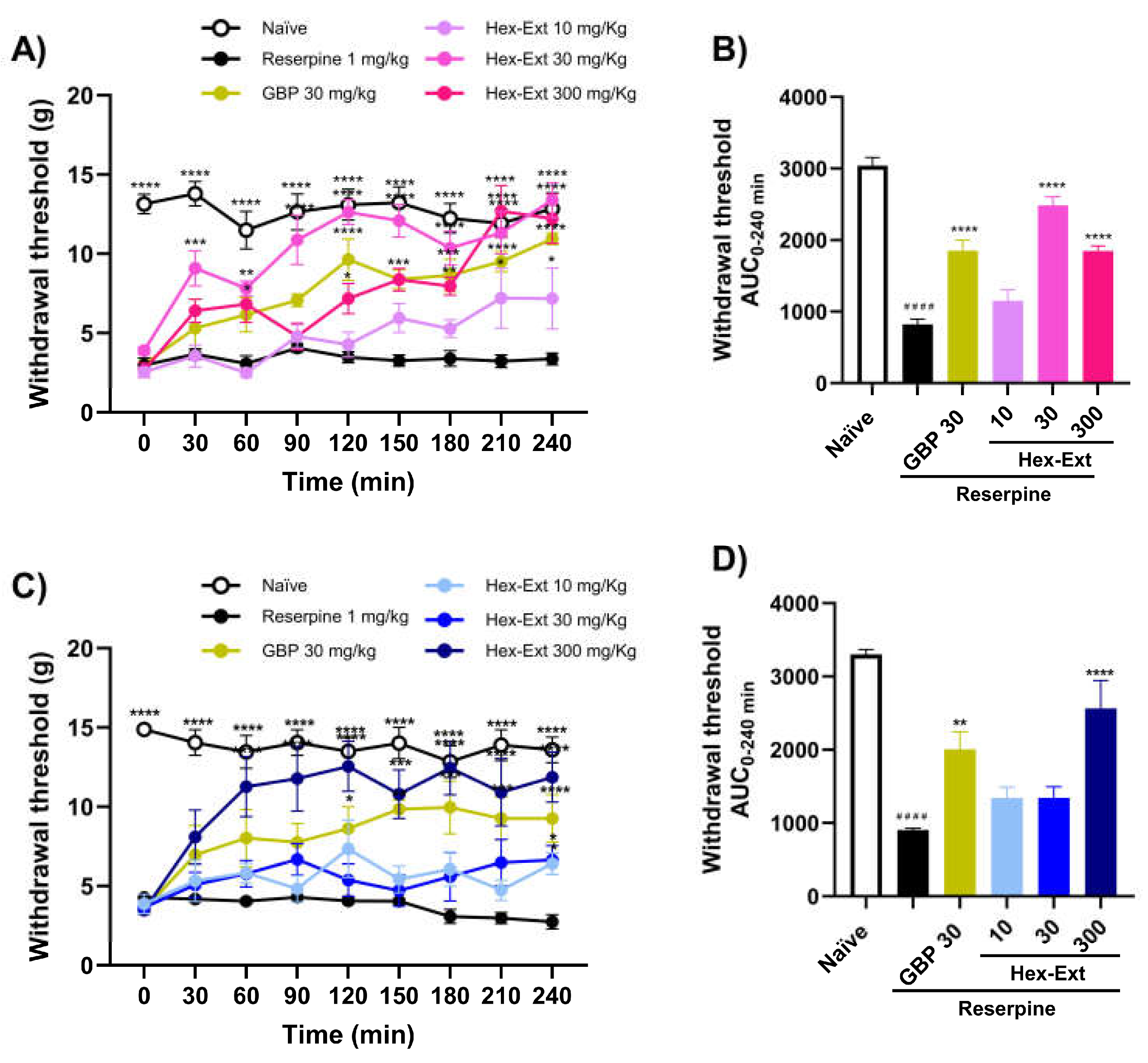 Preprints 231737 g003 Preprints 231737 g003