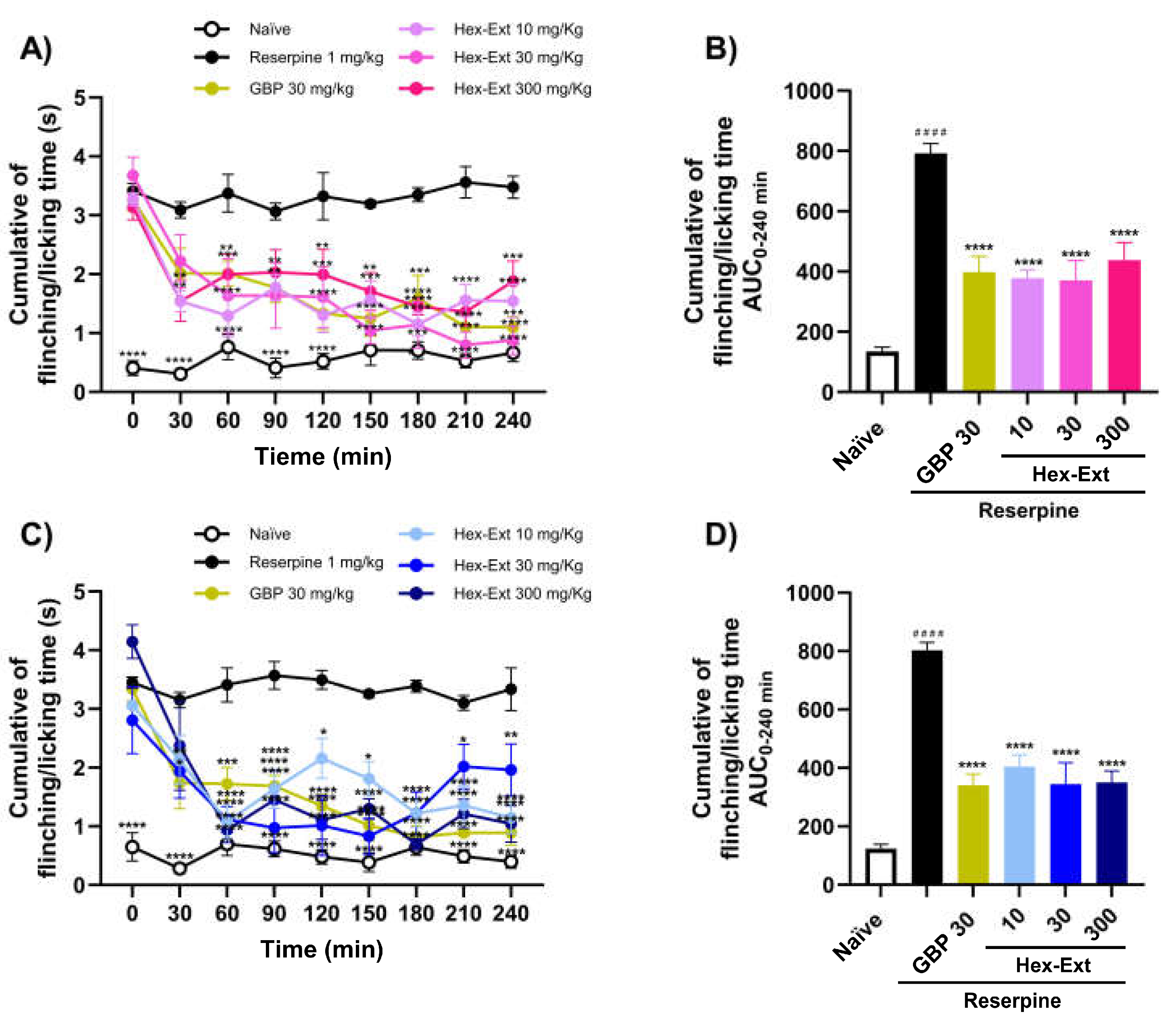 Preprints 231737 g004 Preprints 231737 g004