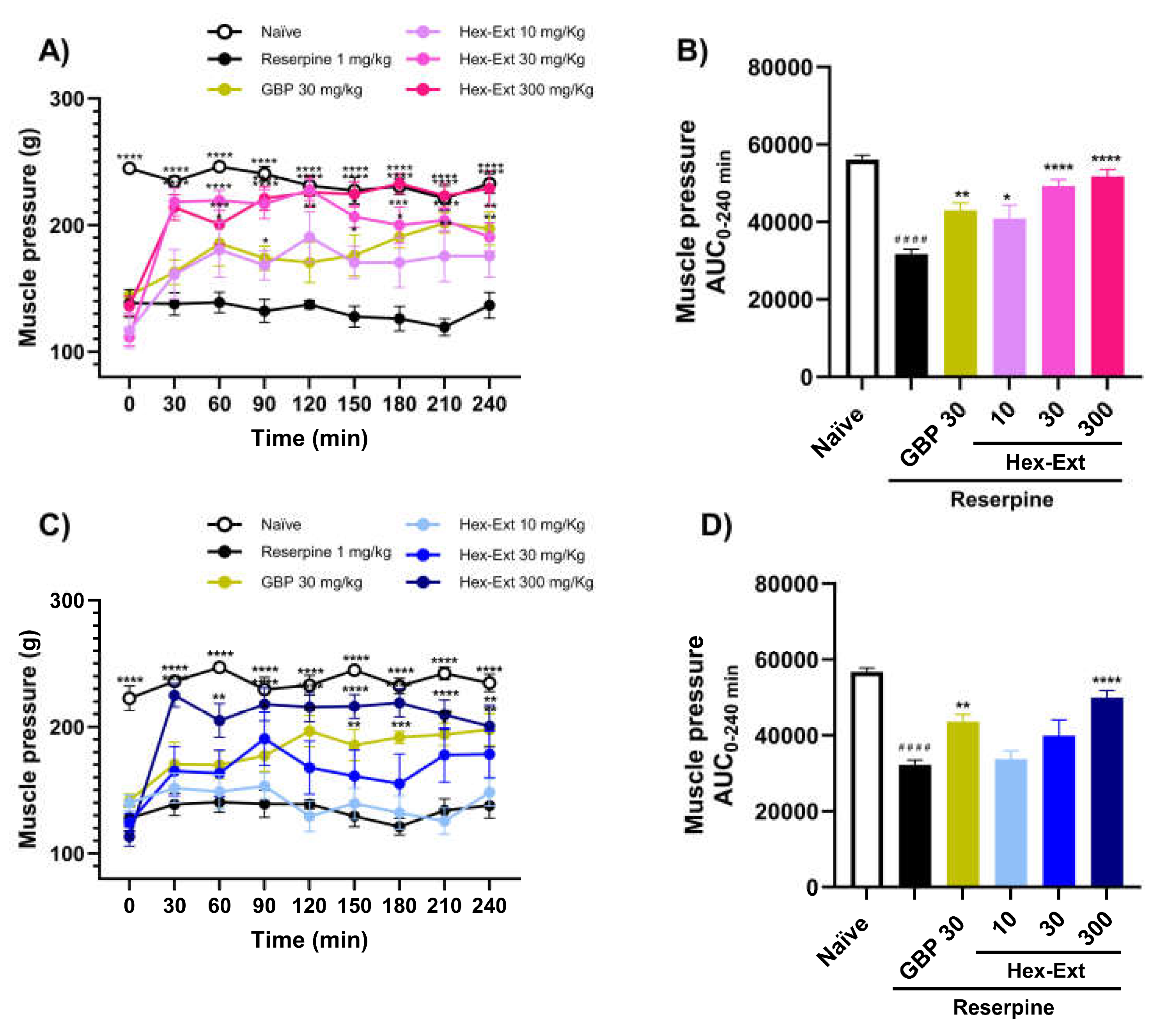 Preprints 231737 g005 Preprints 231737 g005