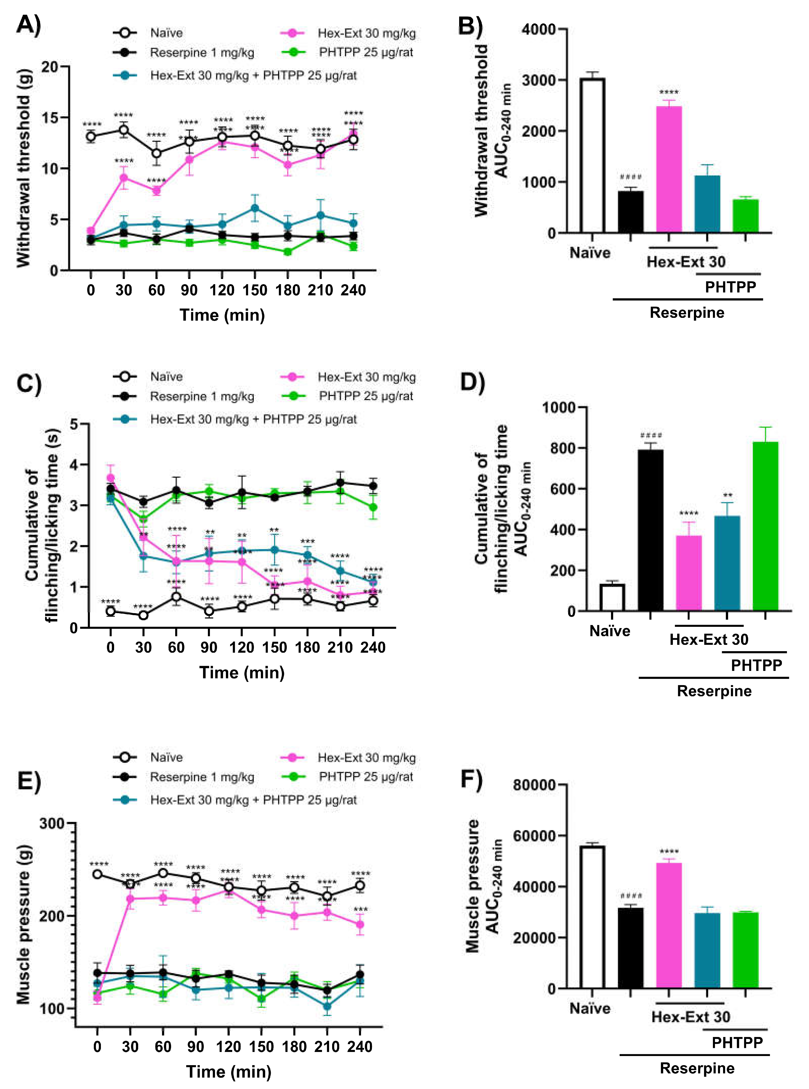 Preprints 231737 g006 Preprints 231737 g006
