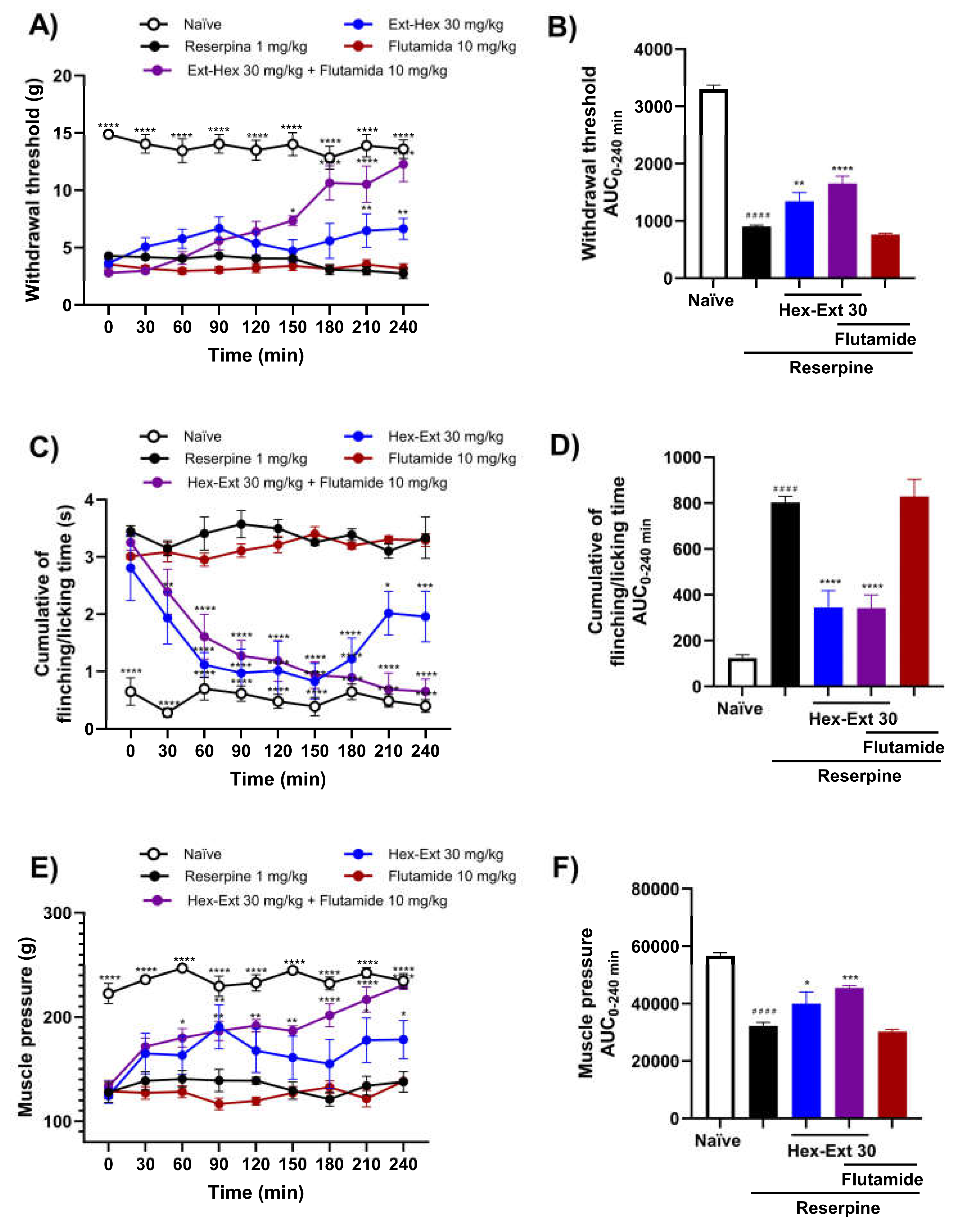 Preprints 231737 g007 Preprints 231737 g007