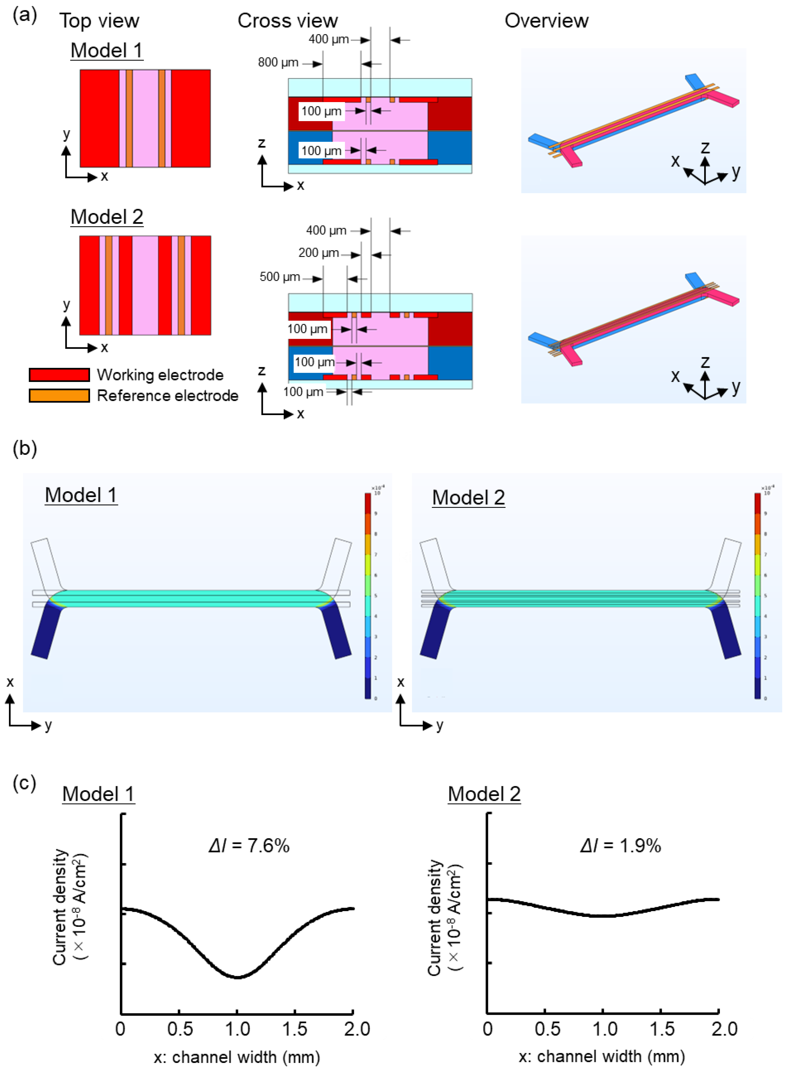 Preprints 174102 g002