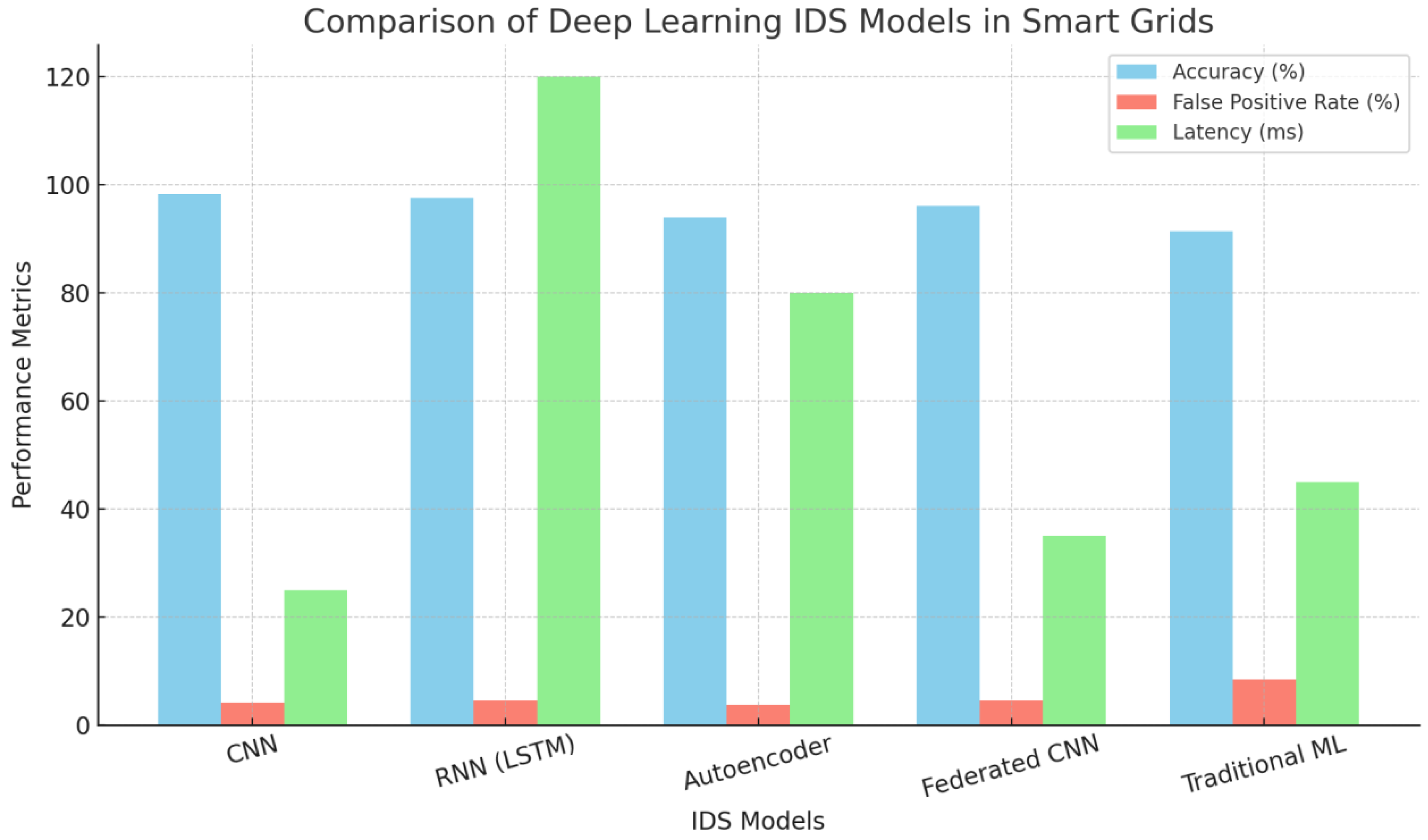Preprints 168720 g002
