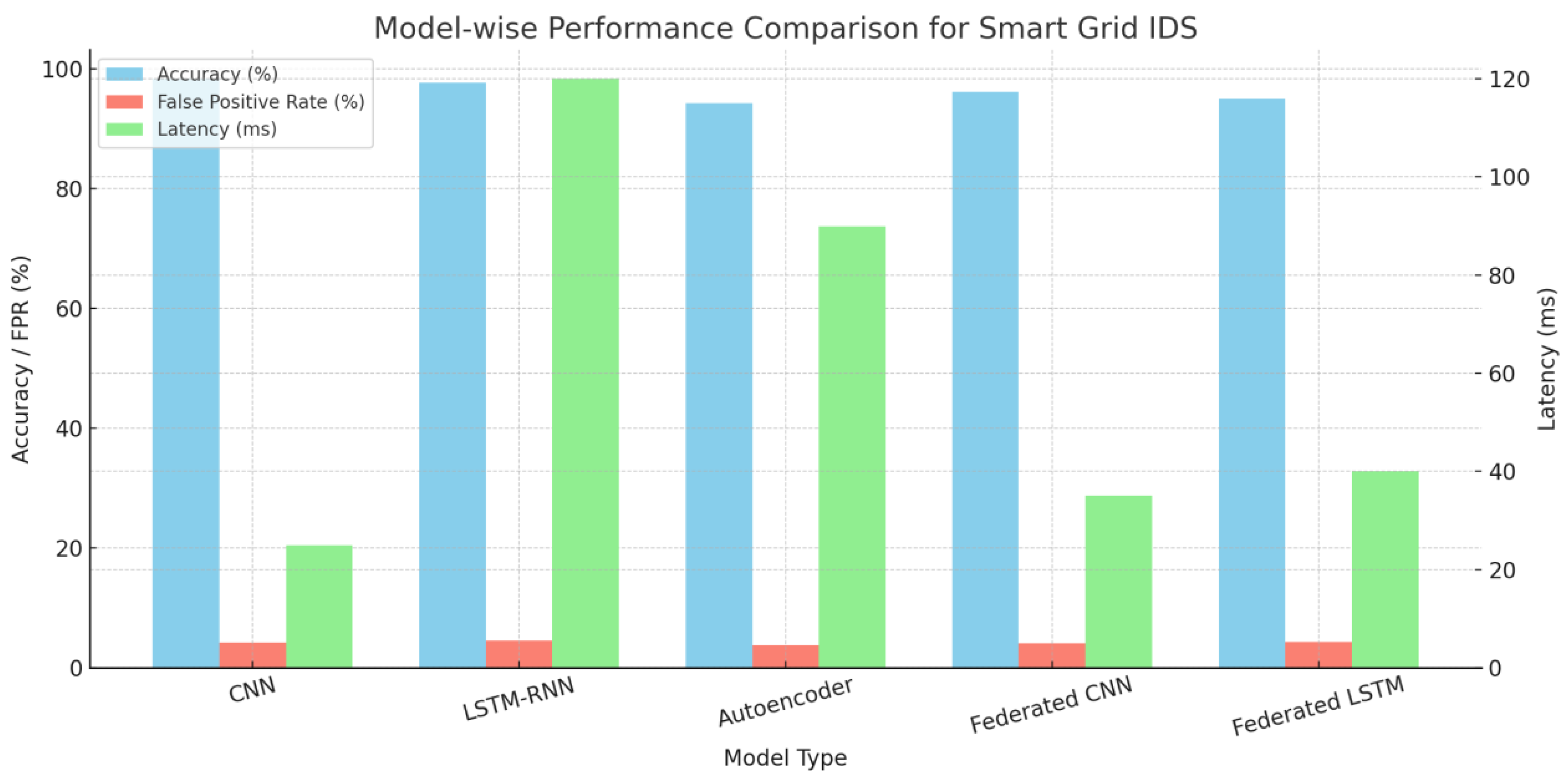 Preprints 168720 g003