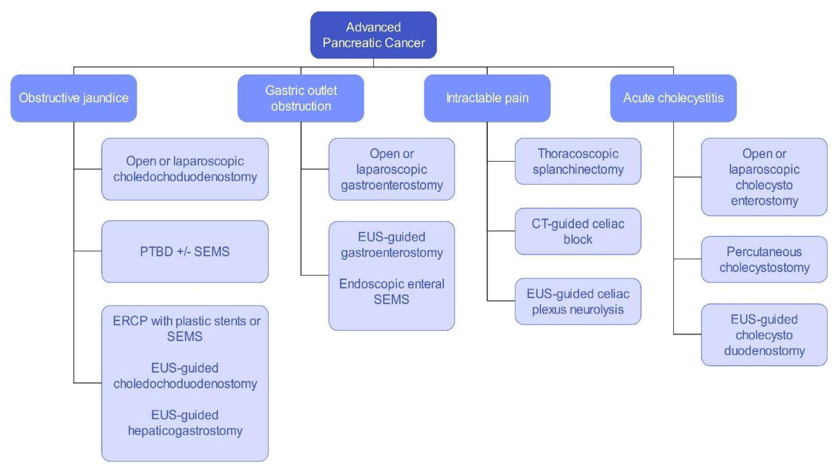 Preprints 140136 g001