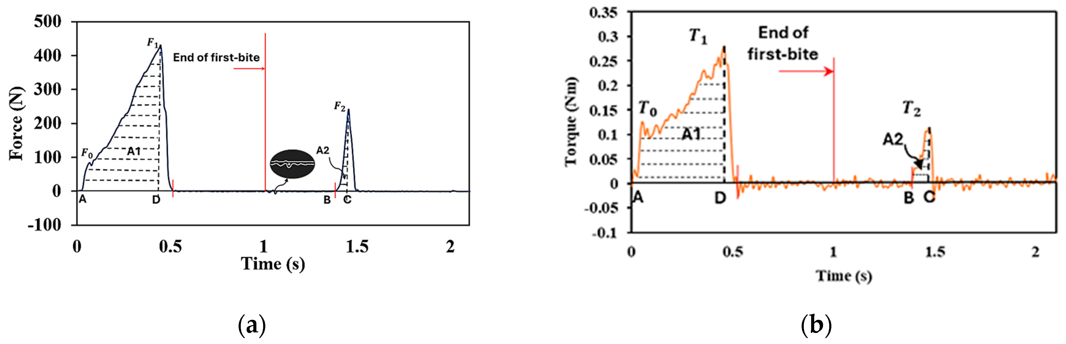 Preprints 163784 g007
