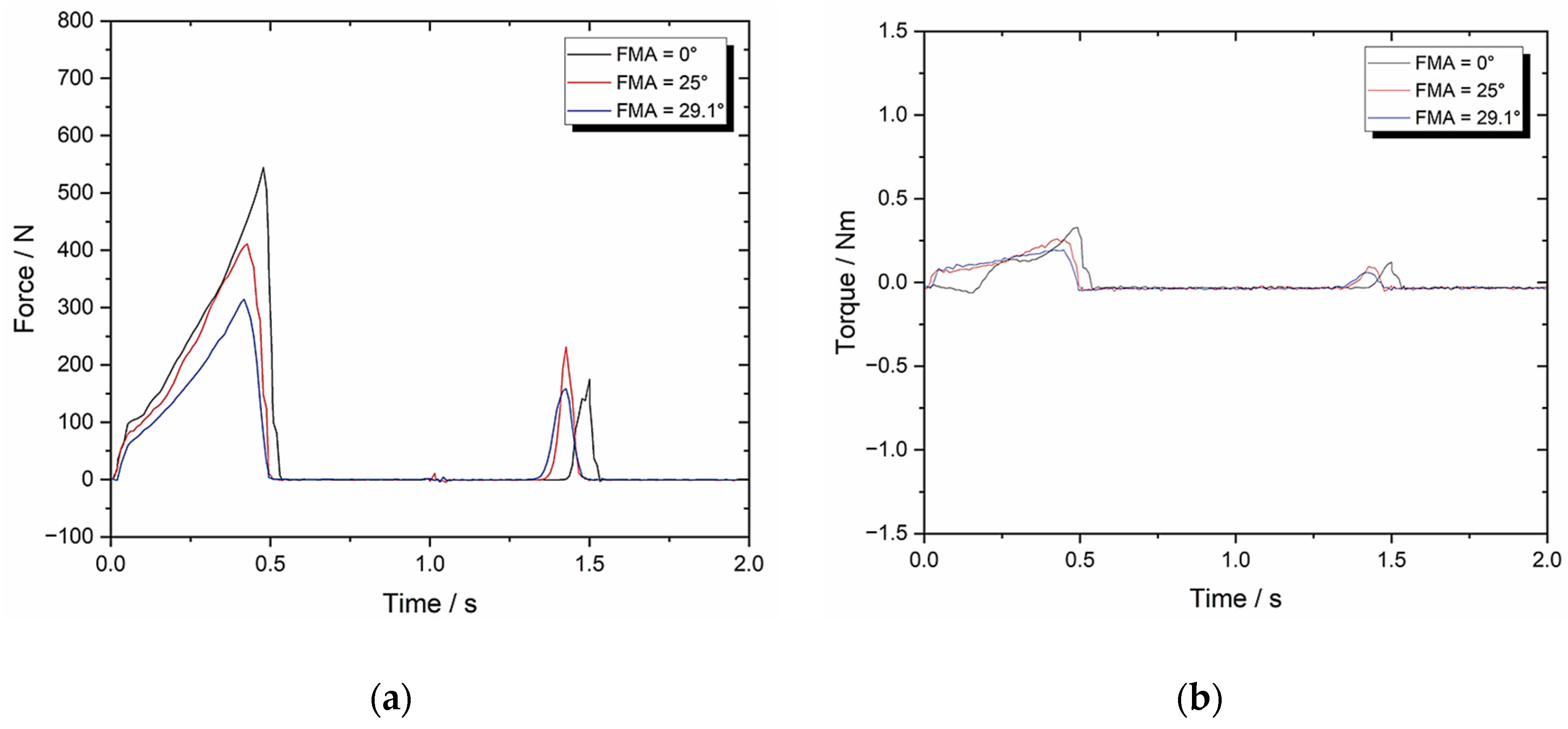 Preprints 163784 g009