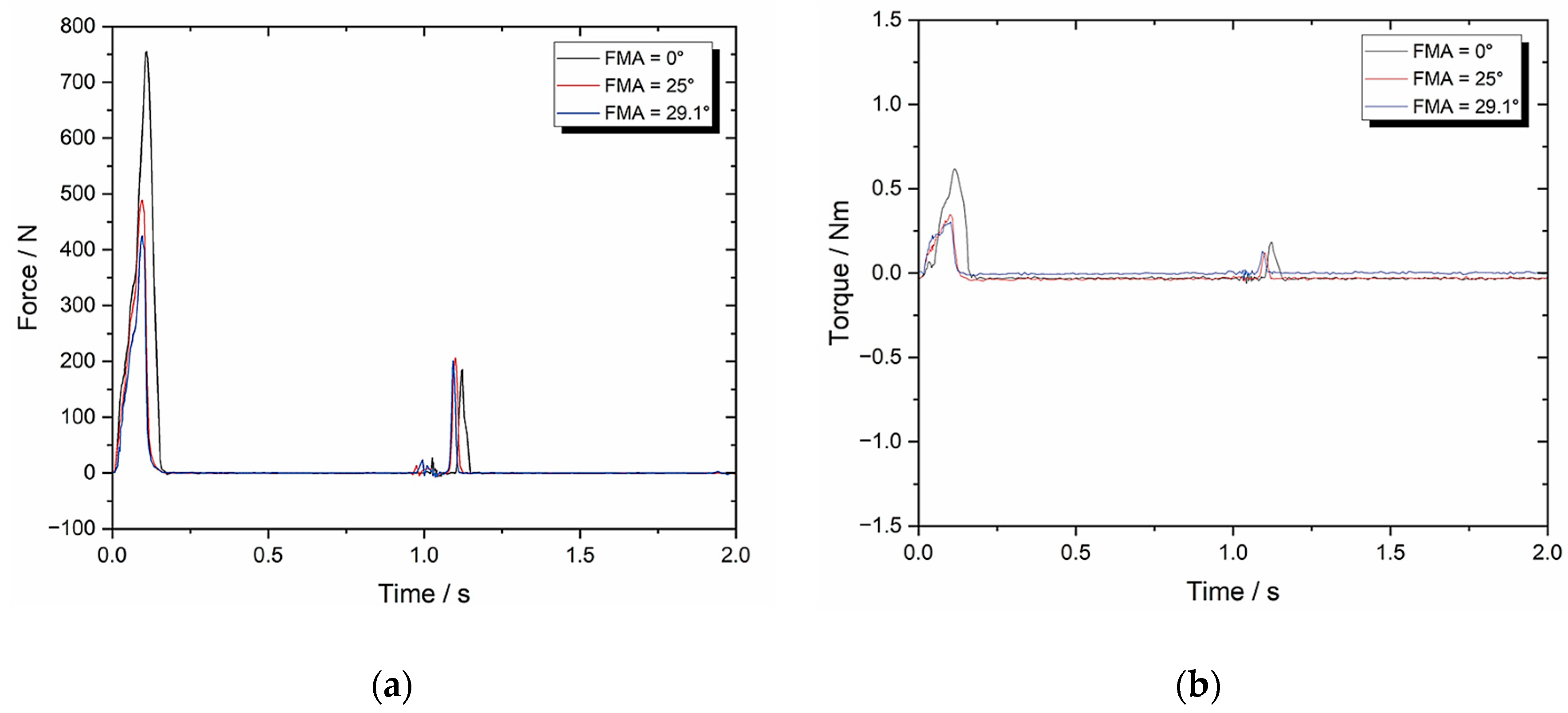 Preprints 163784 g010