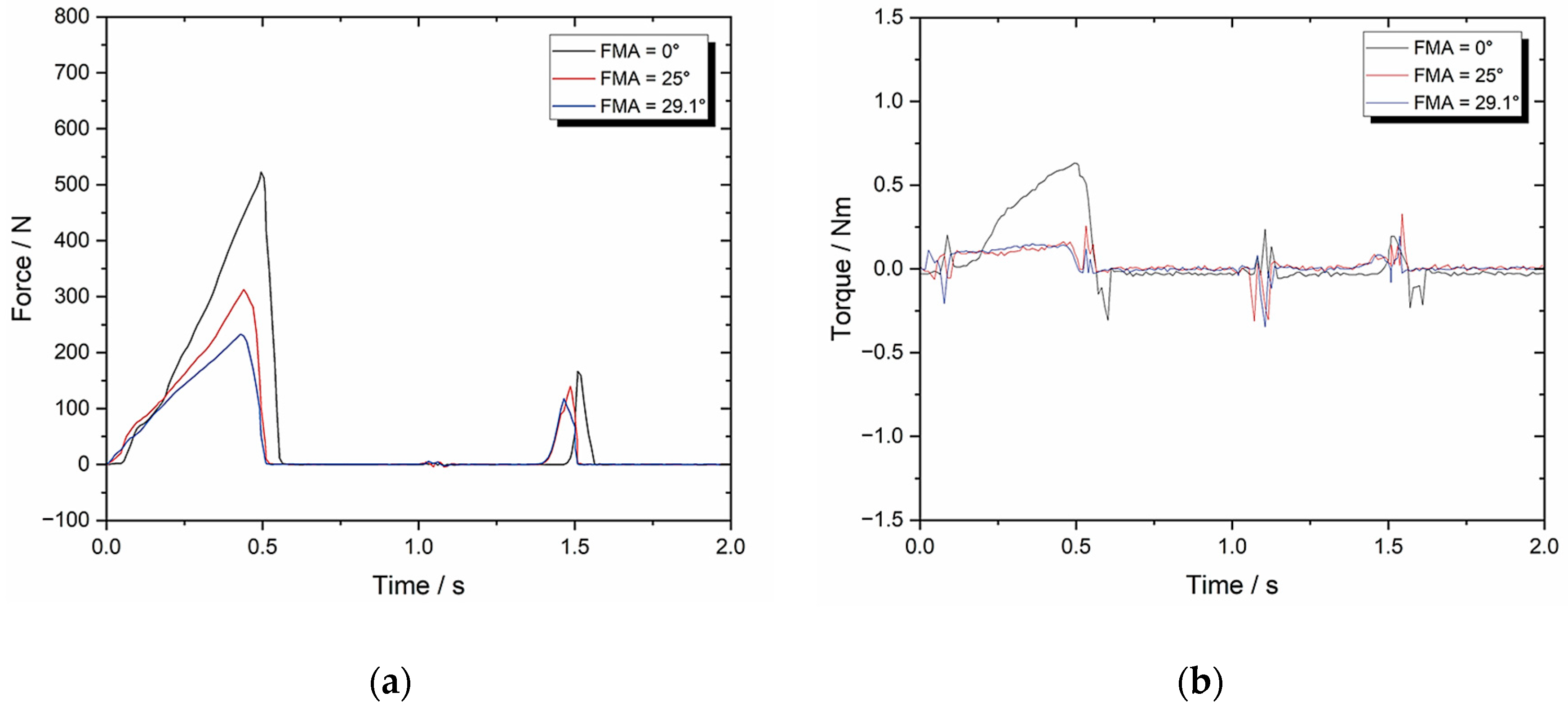 Preprints 163784 g011