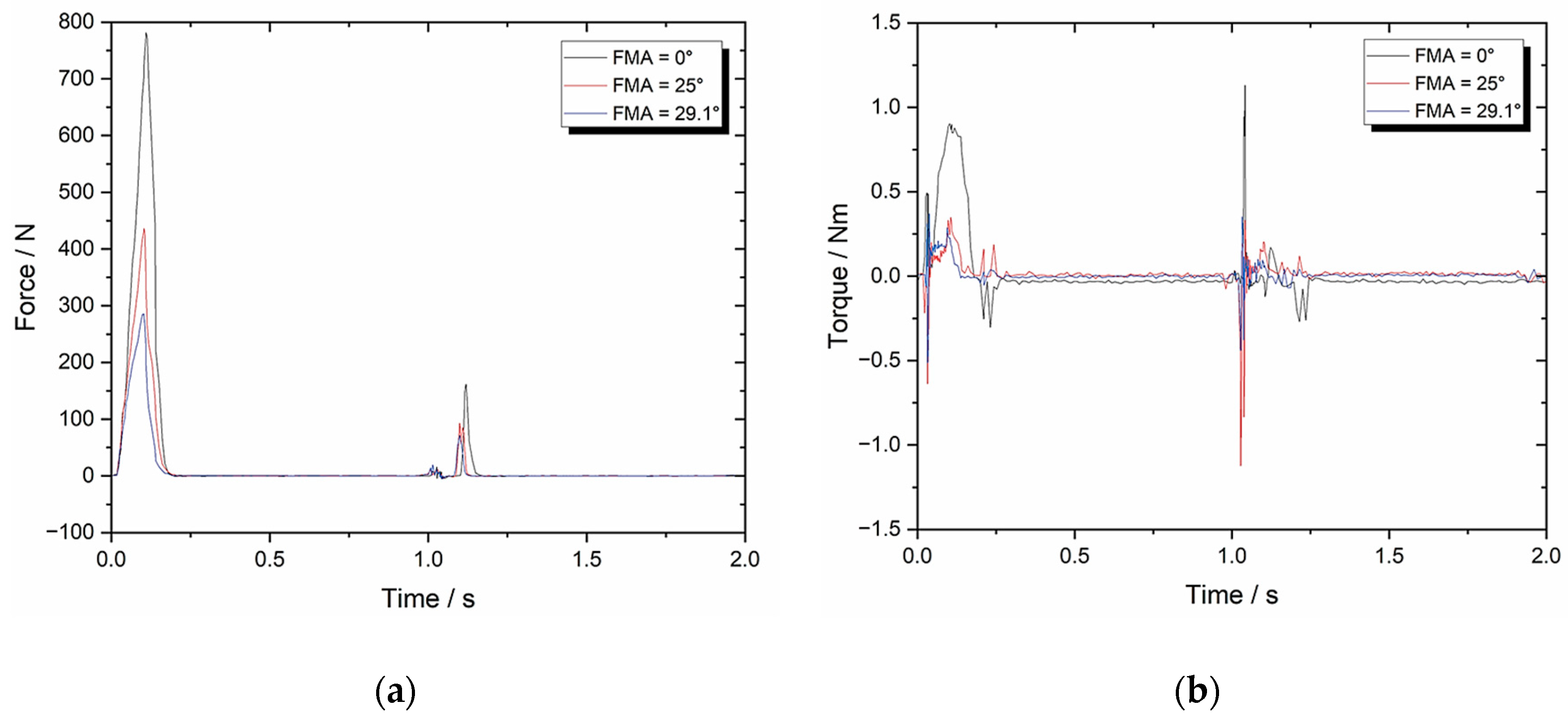 Preprints 163784 g012
