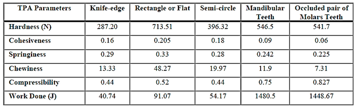 Preprints 163784 i001