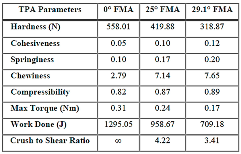 Preprints 163784 i002