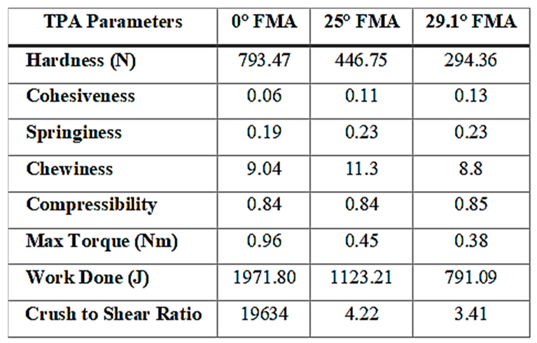 Preprints 163784 i005