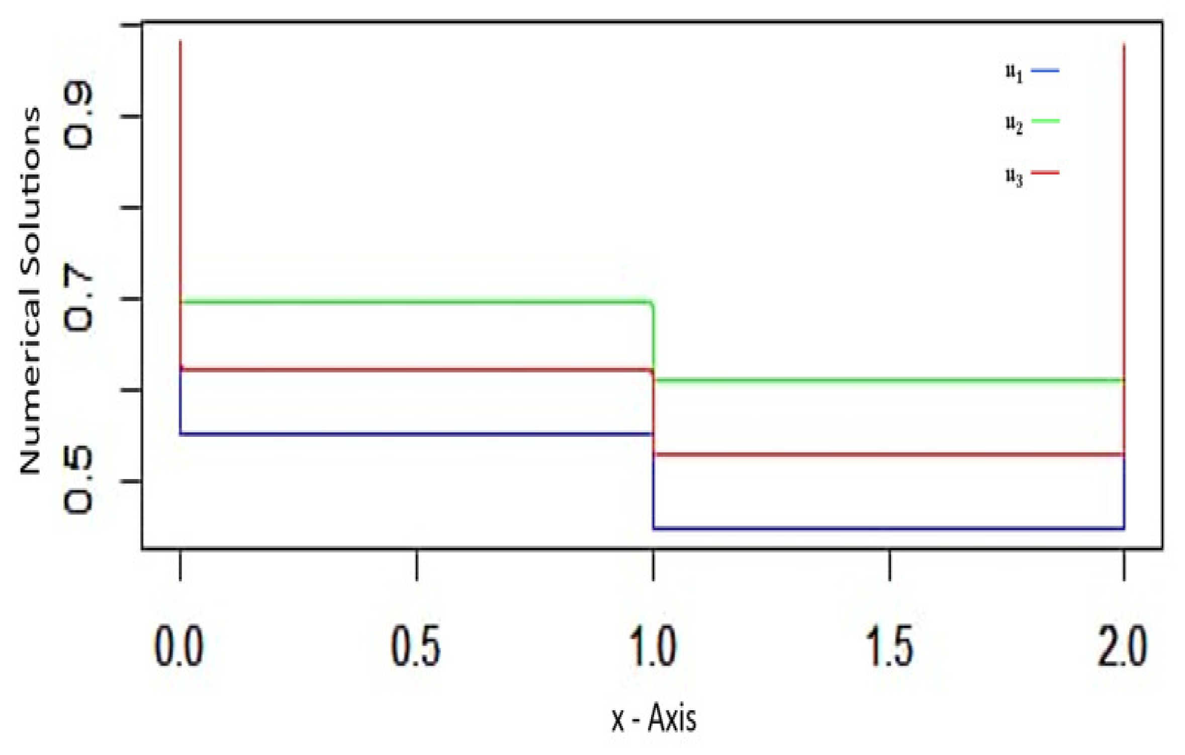 Preprints 149368 g001