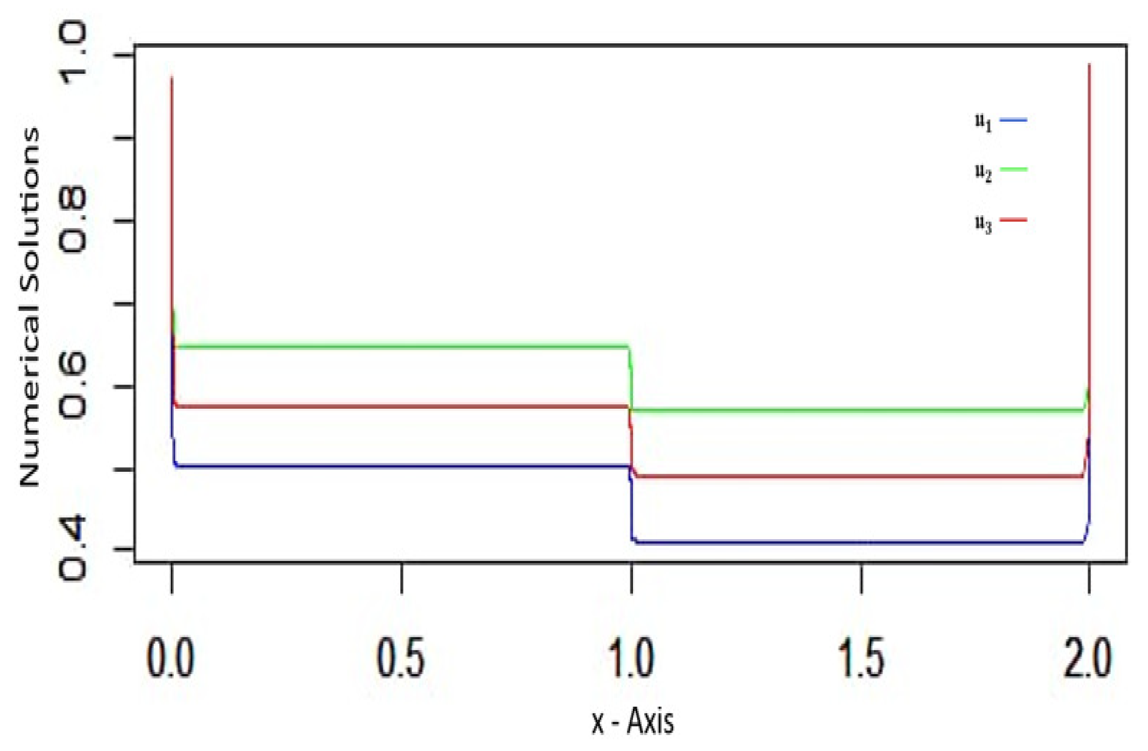 Preprints 149368 g002