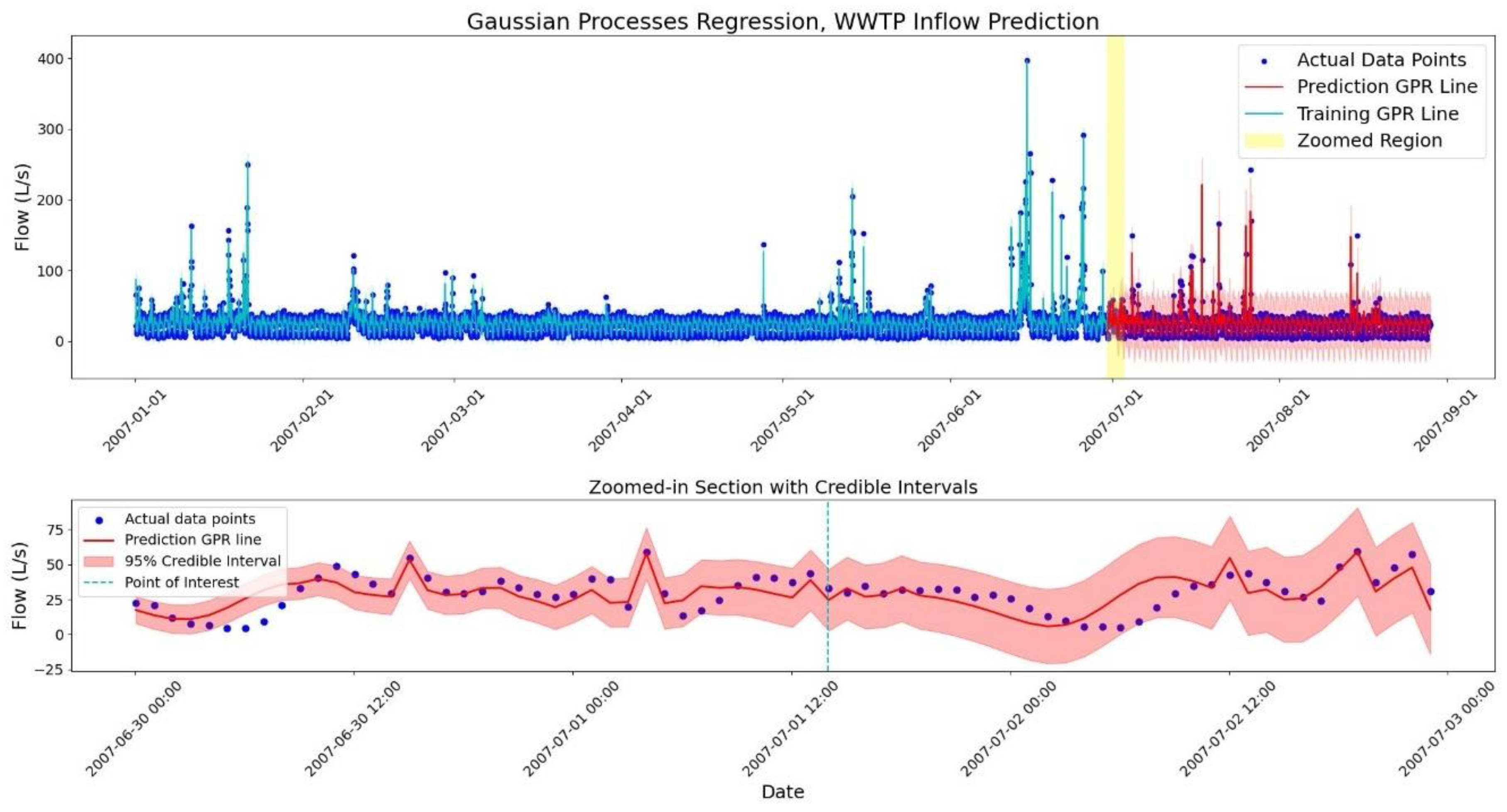 Preprints 160200 g003