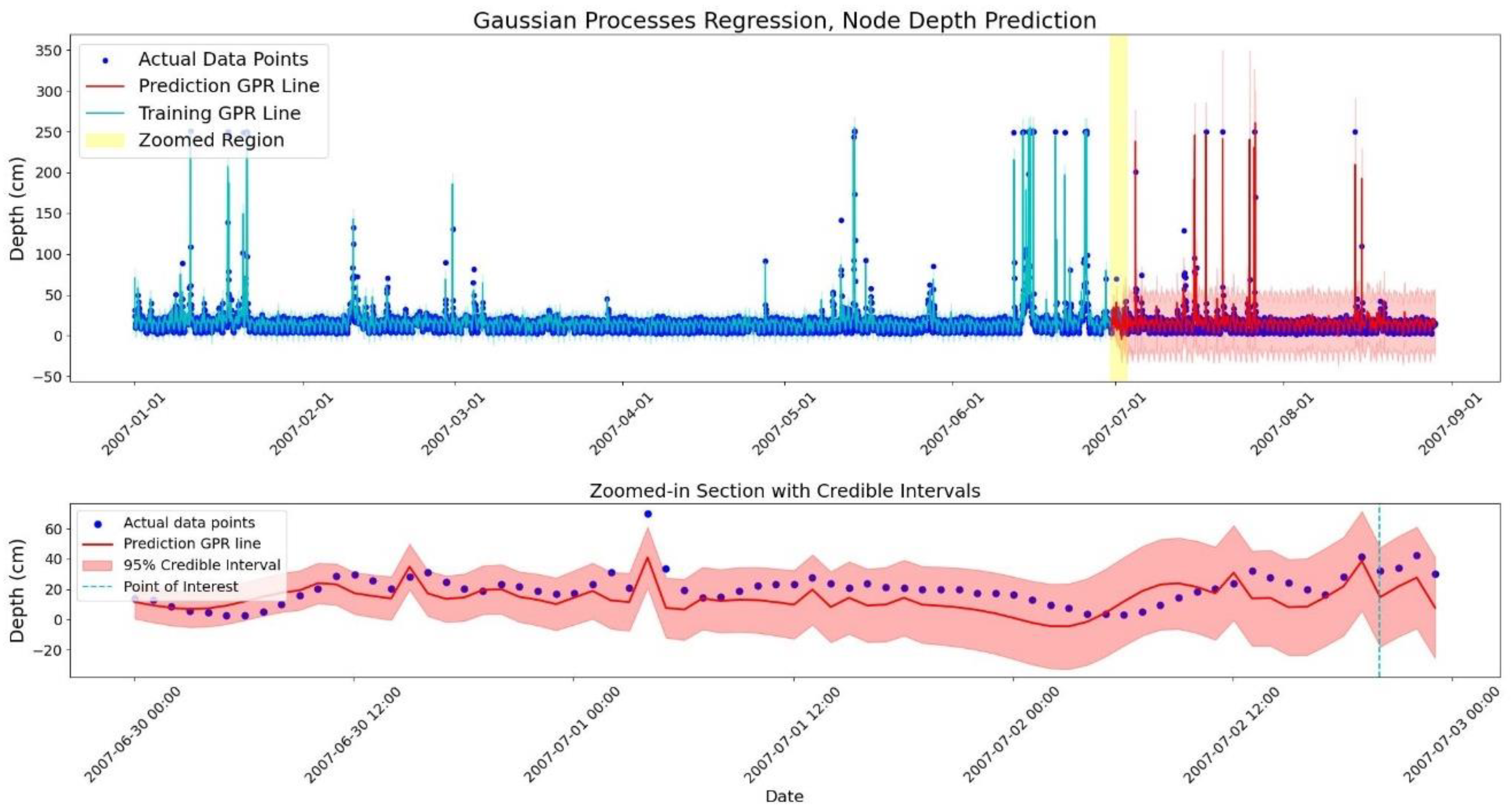 Preprints 160200 g005