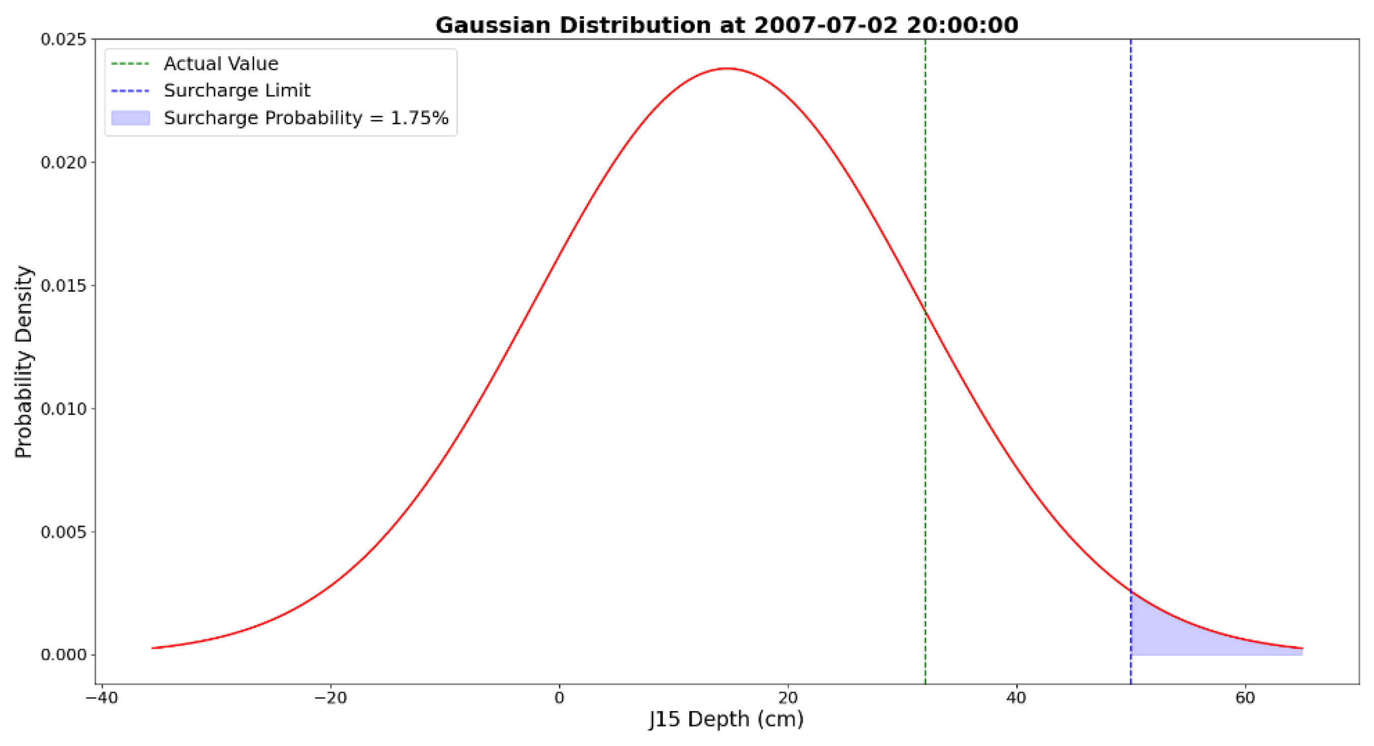 Preprints 160200 g006