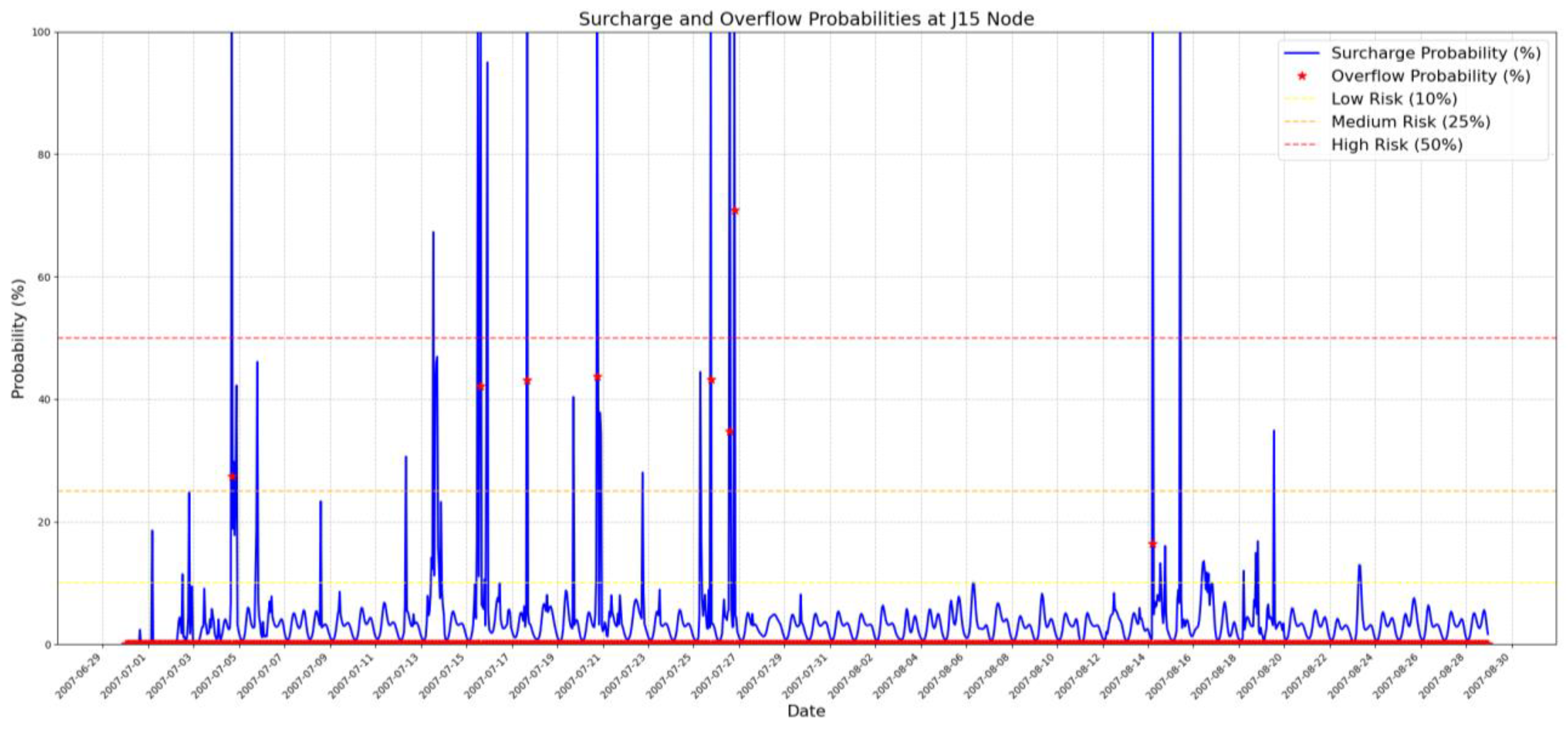 Preprints 160200 g007