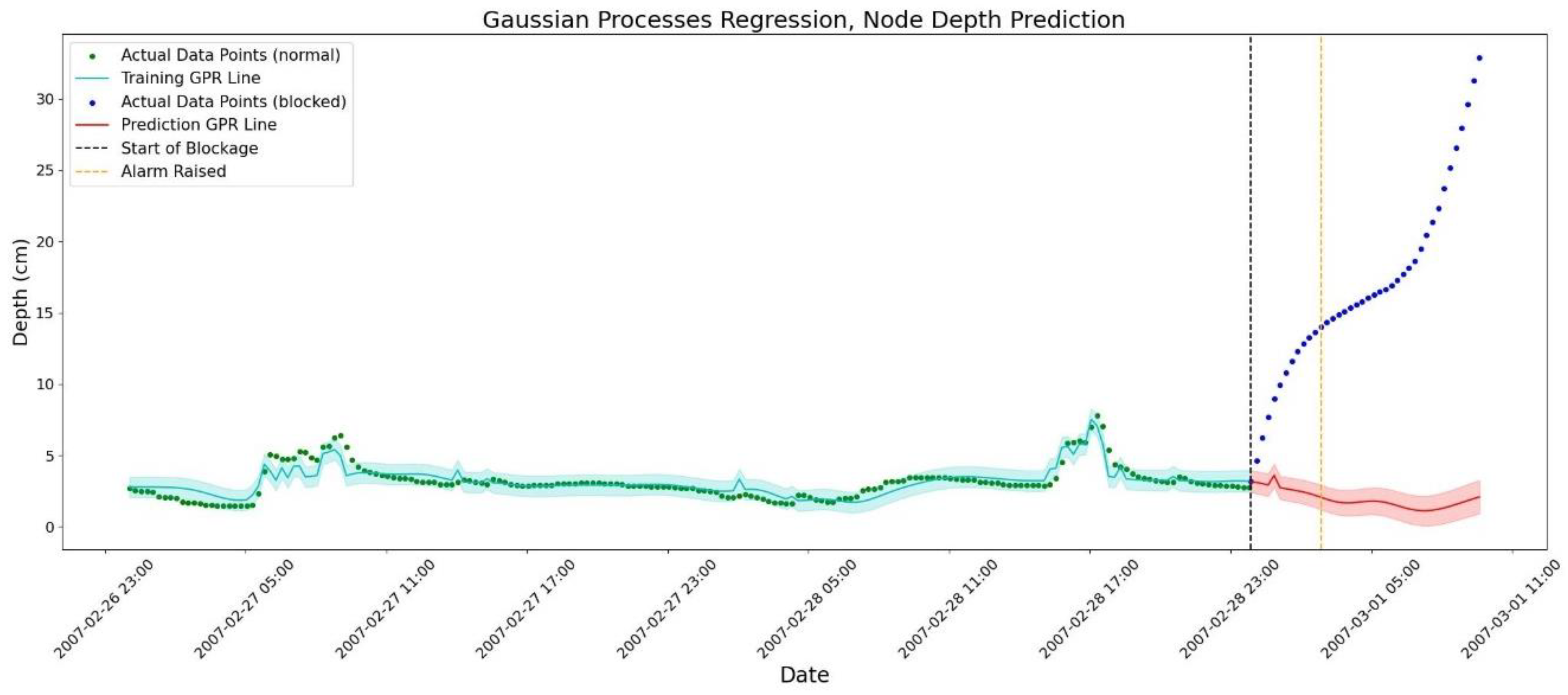 Preprints 160200 g008