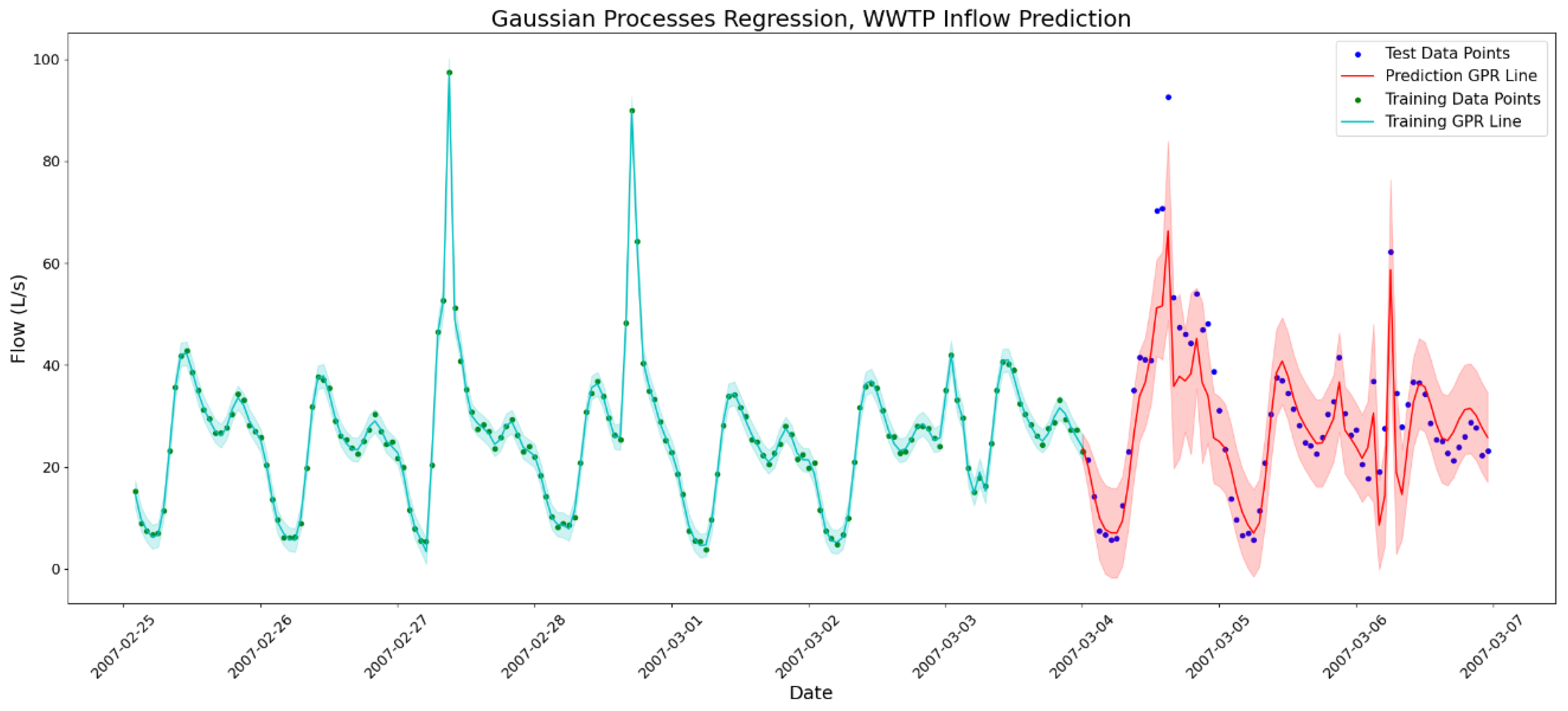 Preprints 160200 g009