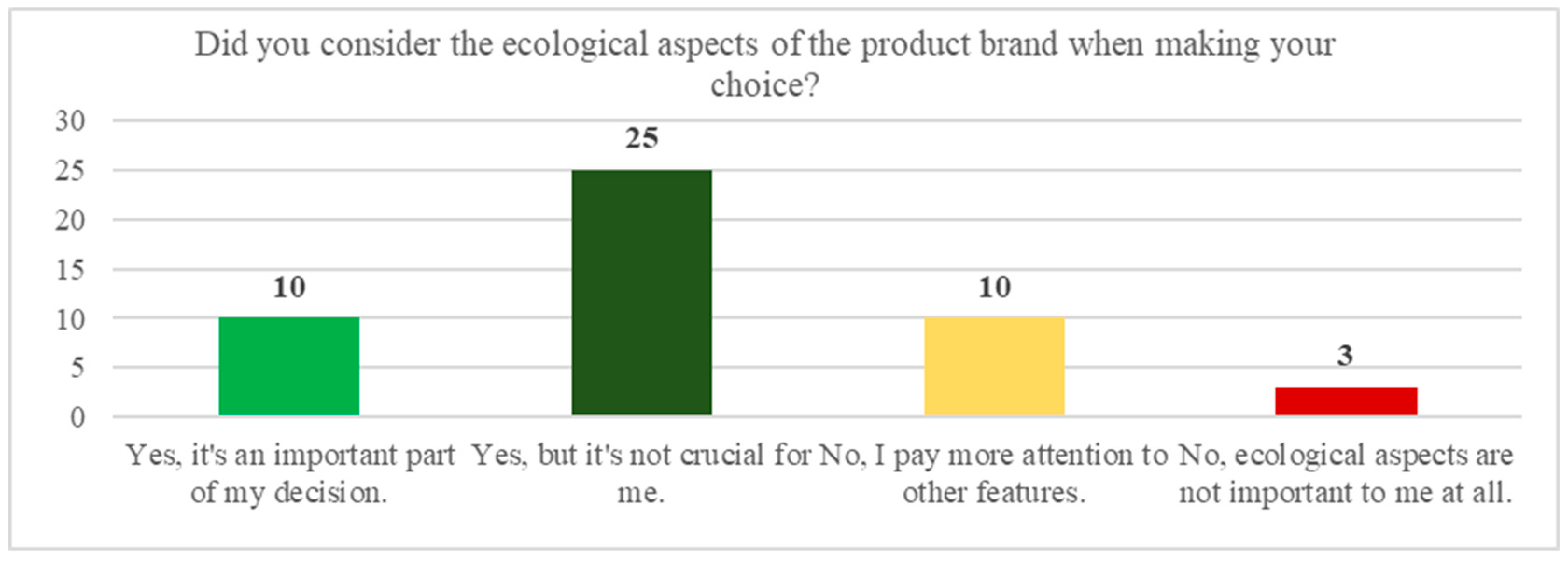Preprints 147803 g001
