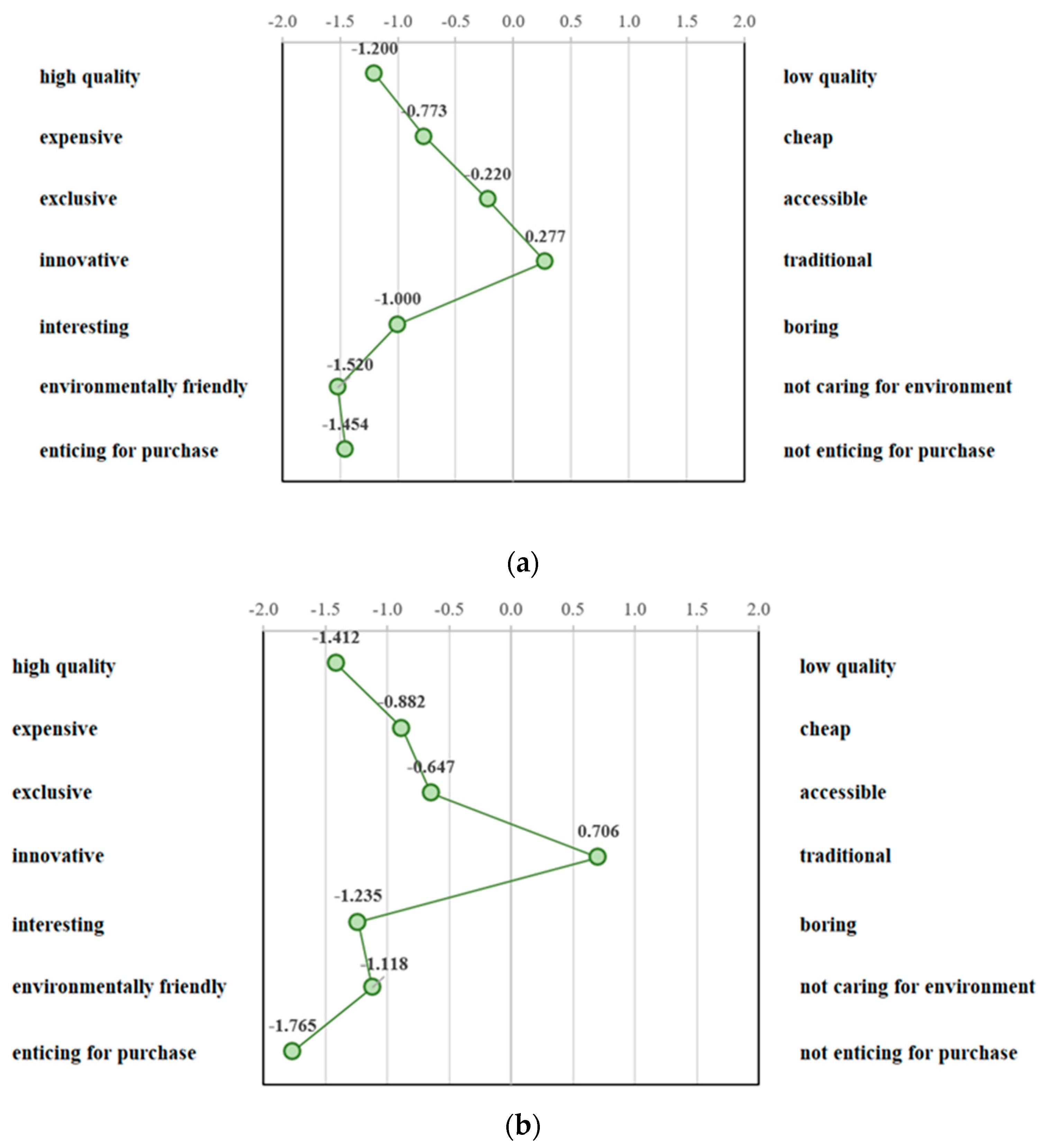 Preprints 147803 g002