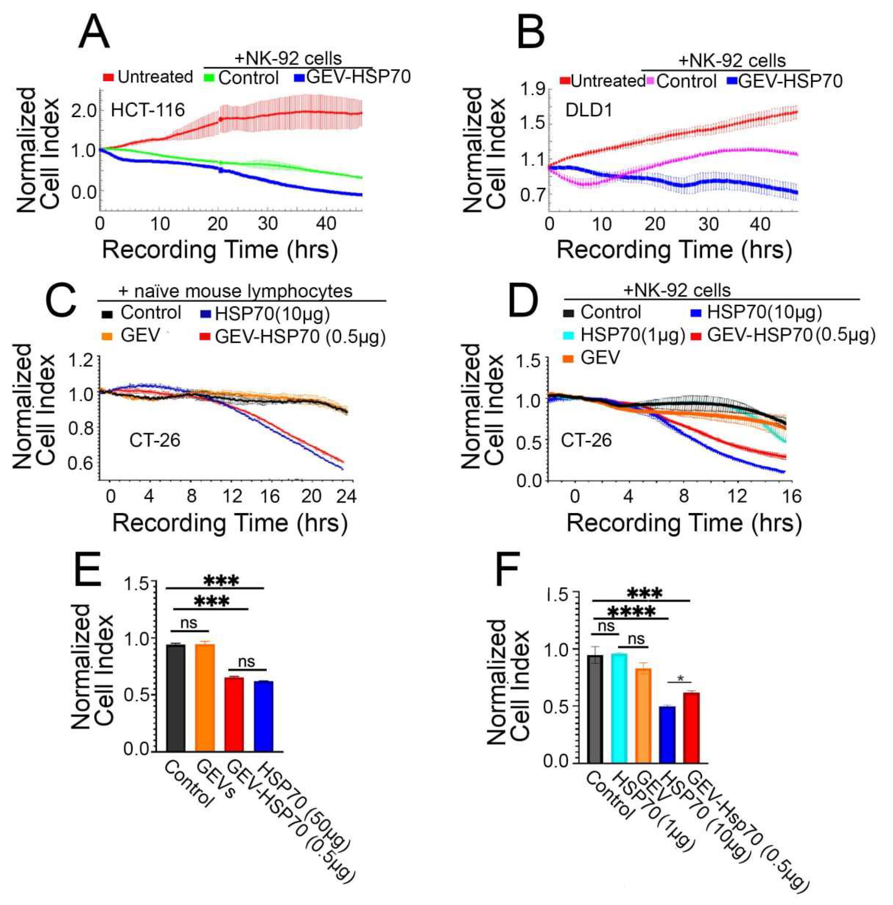 Preprints 137742 g002