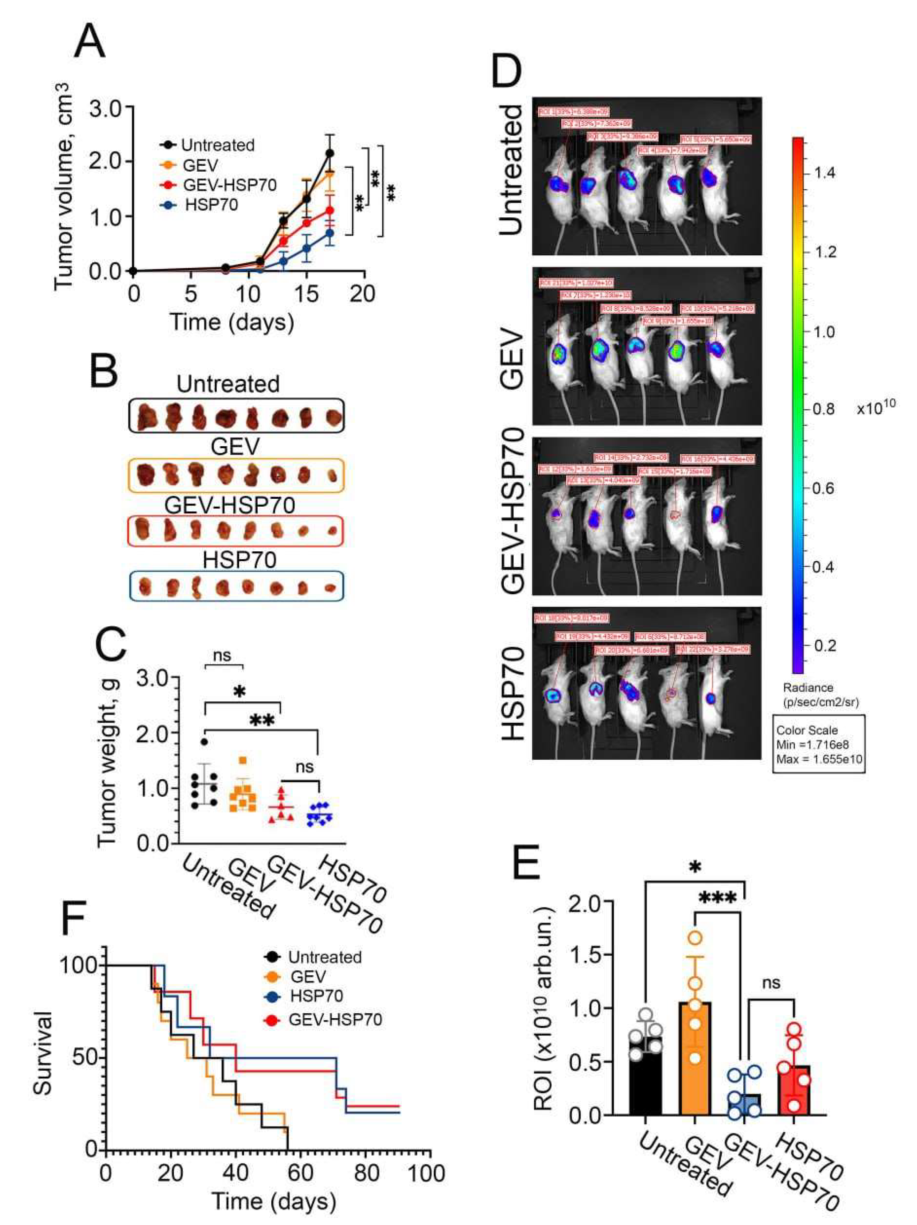 Preprints 137742 g003