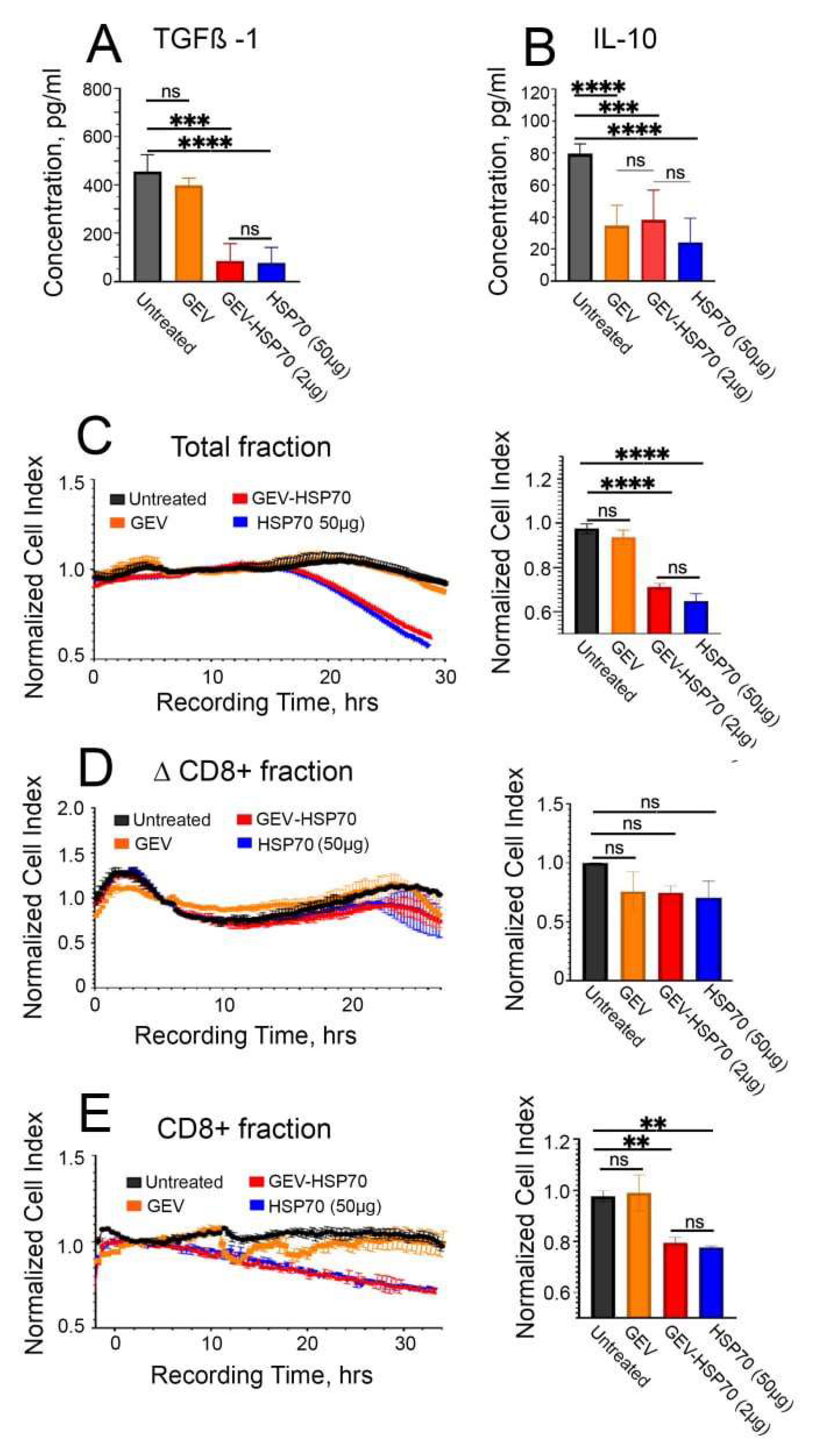 Preprints 137742 g004