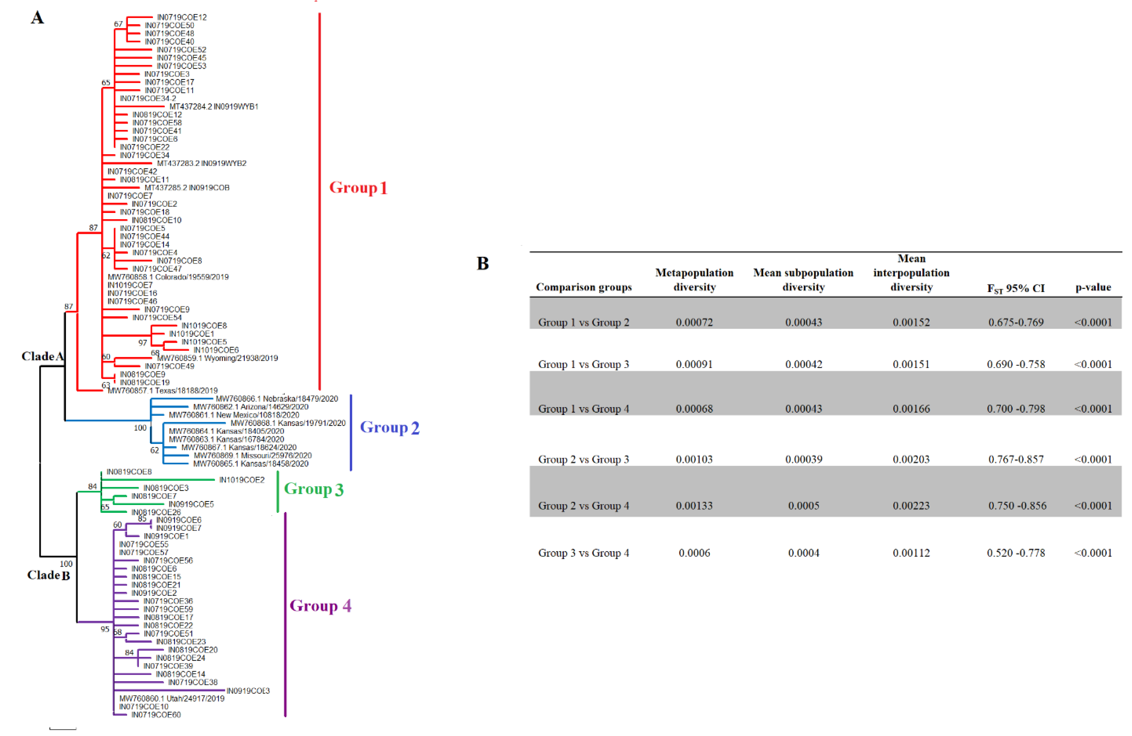 Preprints 120502 g002