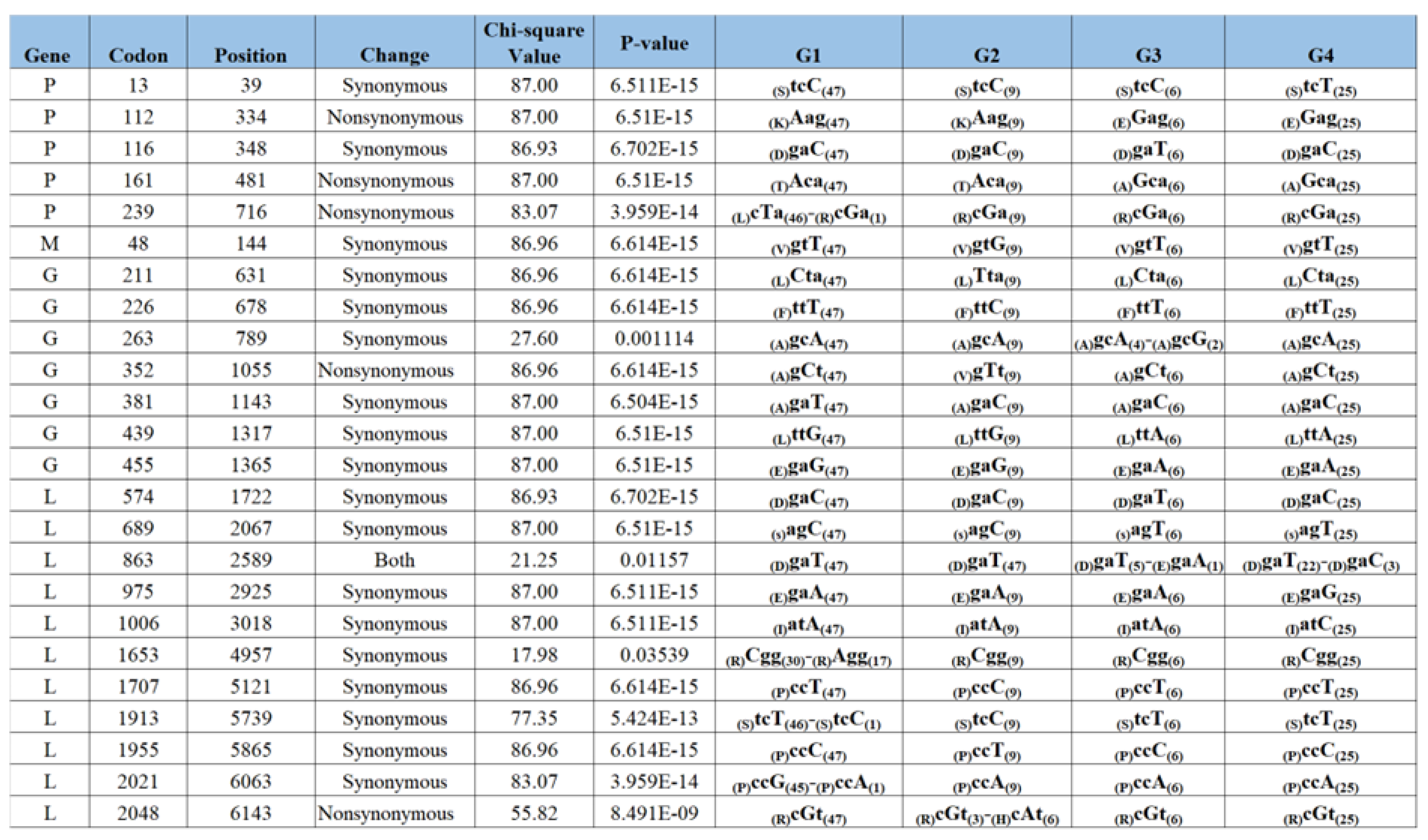 Preprints 120502 g003