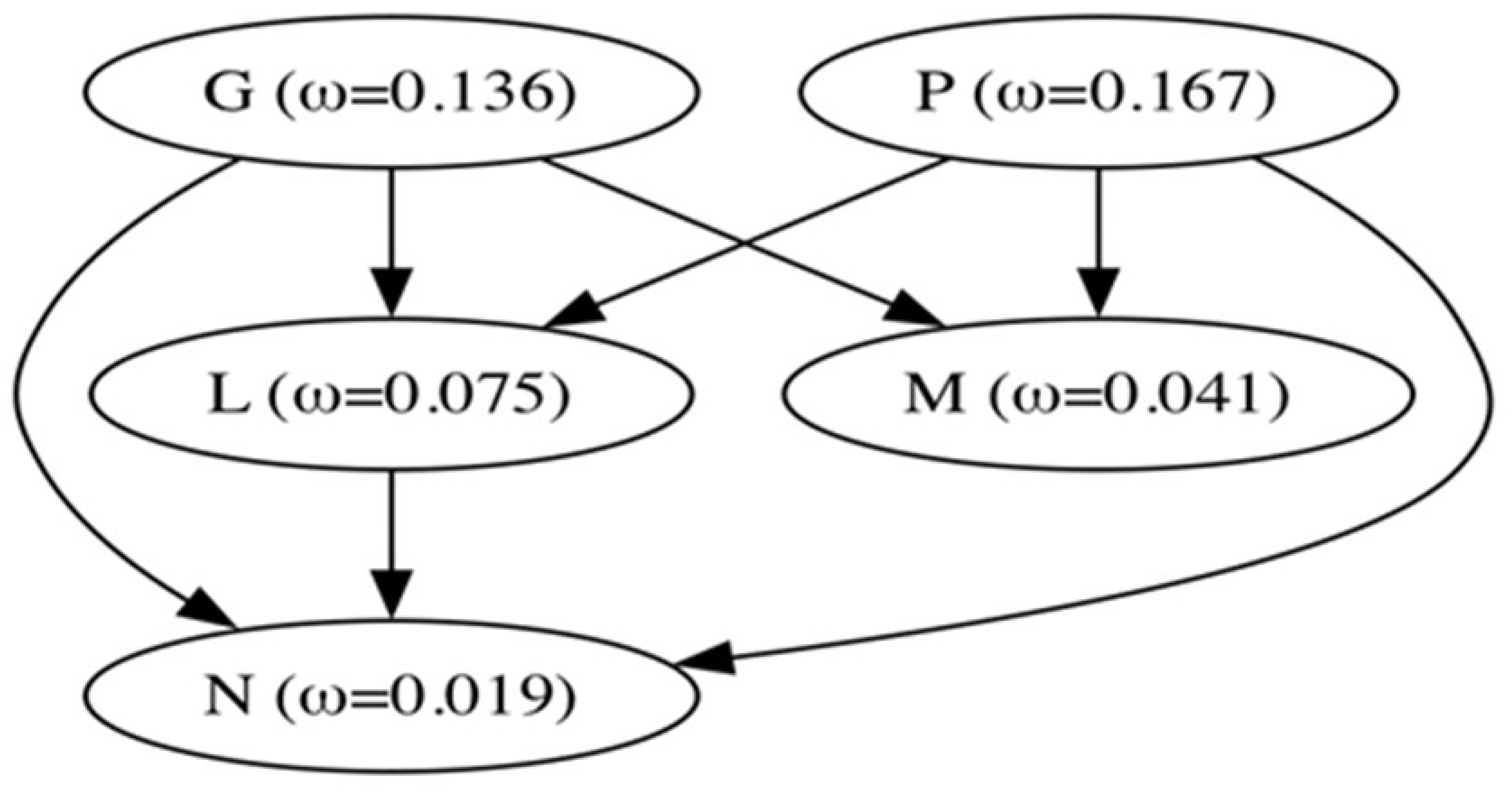 Preprints 120502 g004