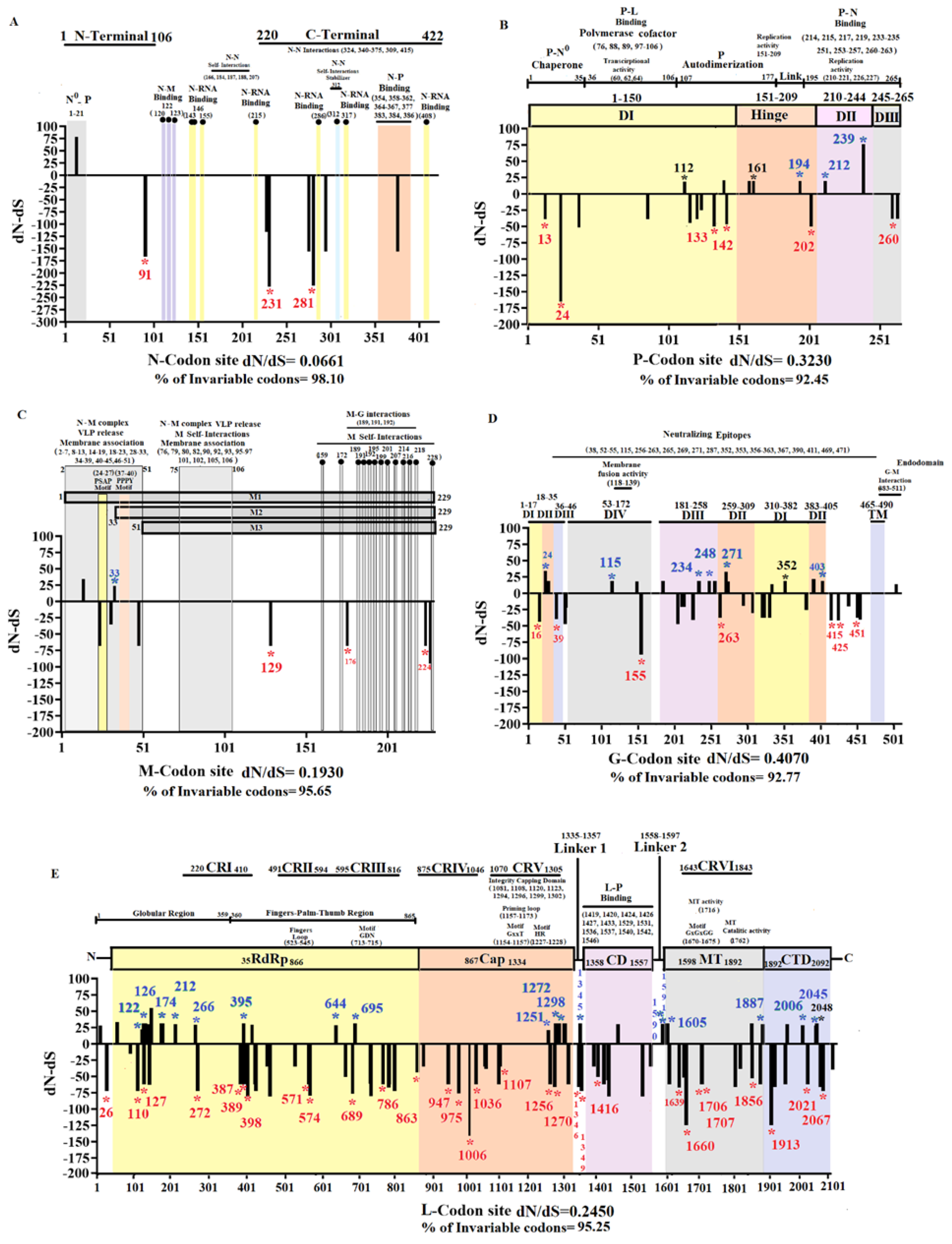 Preprints 120502 g006