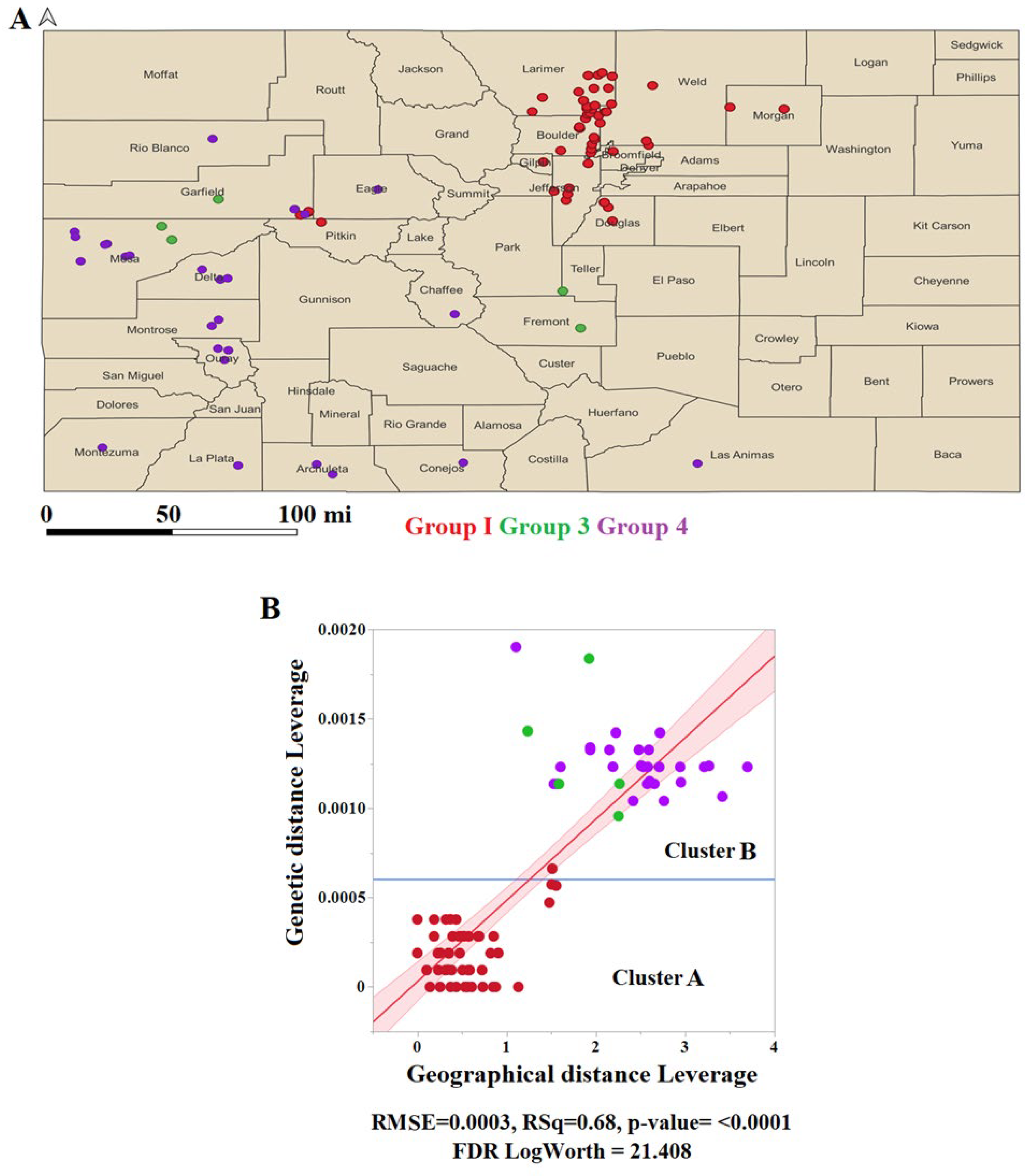 Preprints 120502 g007