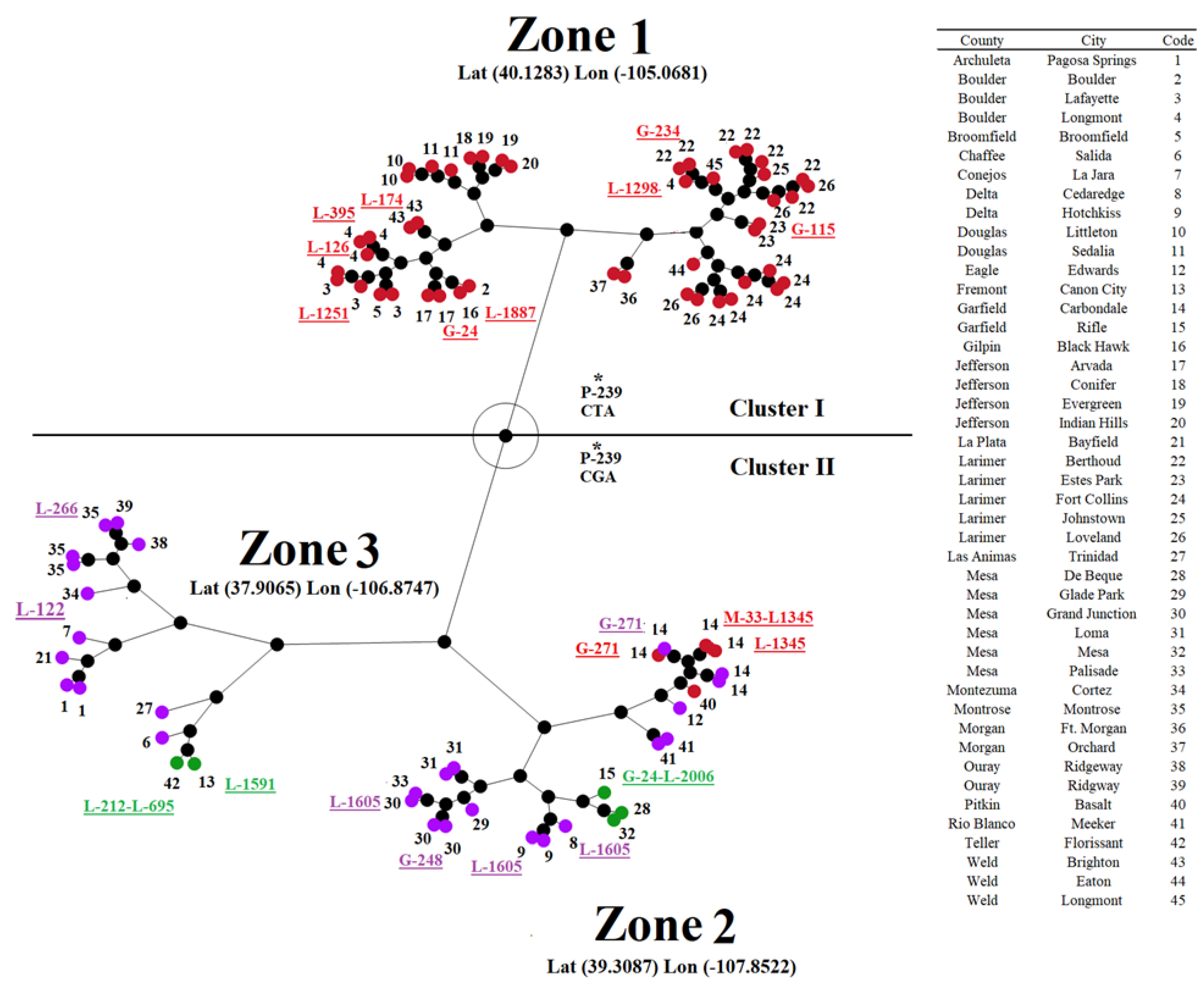 Preprints 120502 g008