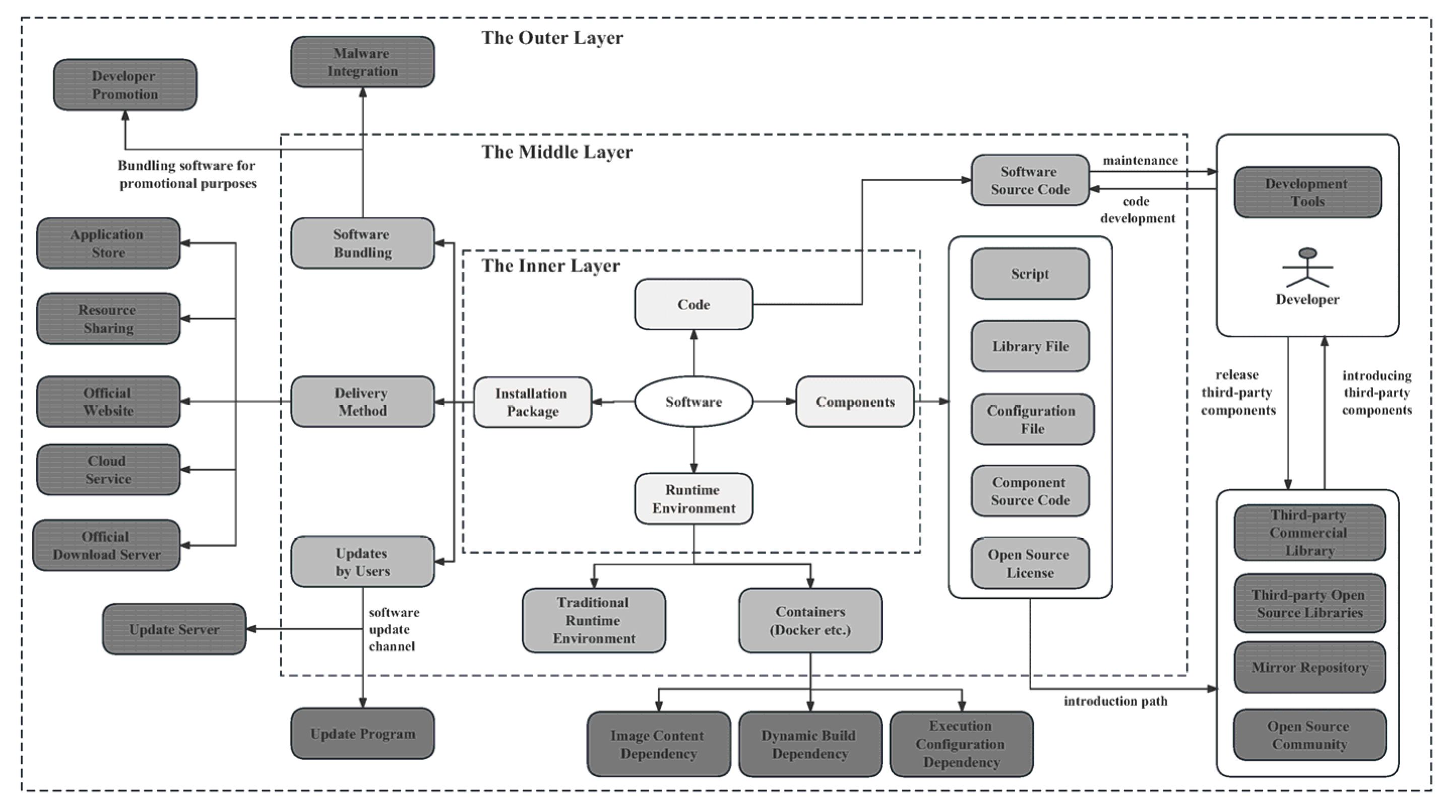 Dependency Risk Dependency Risk Auditing for LLM-Generated Projects via Software Supply ...