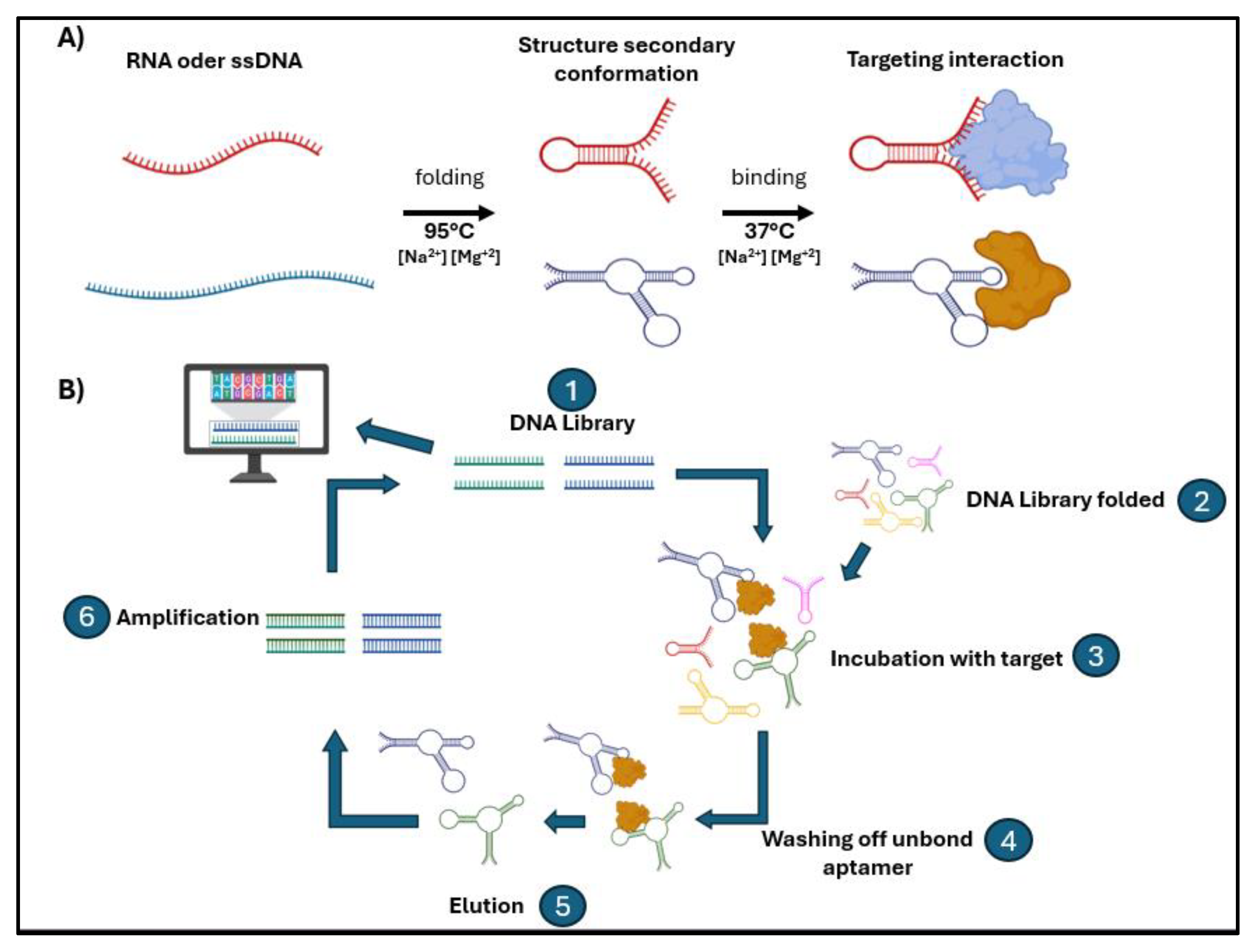 Preprints 188377 g001