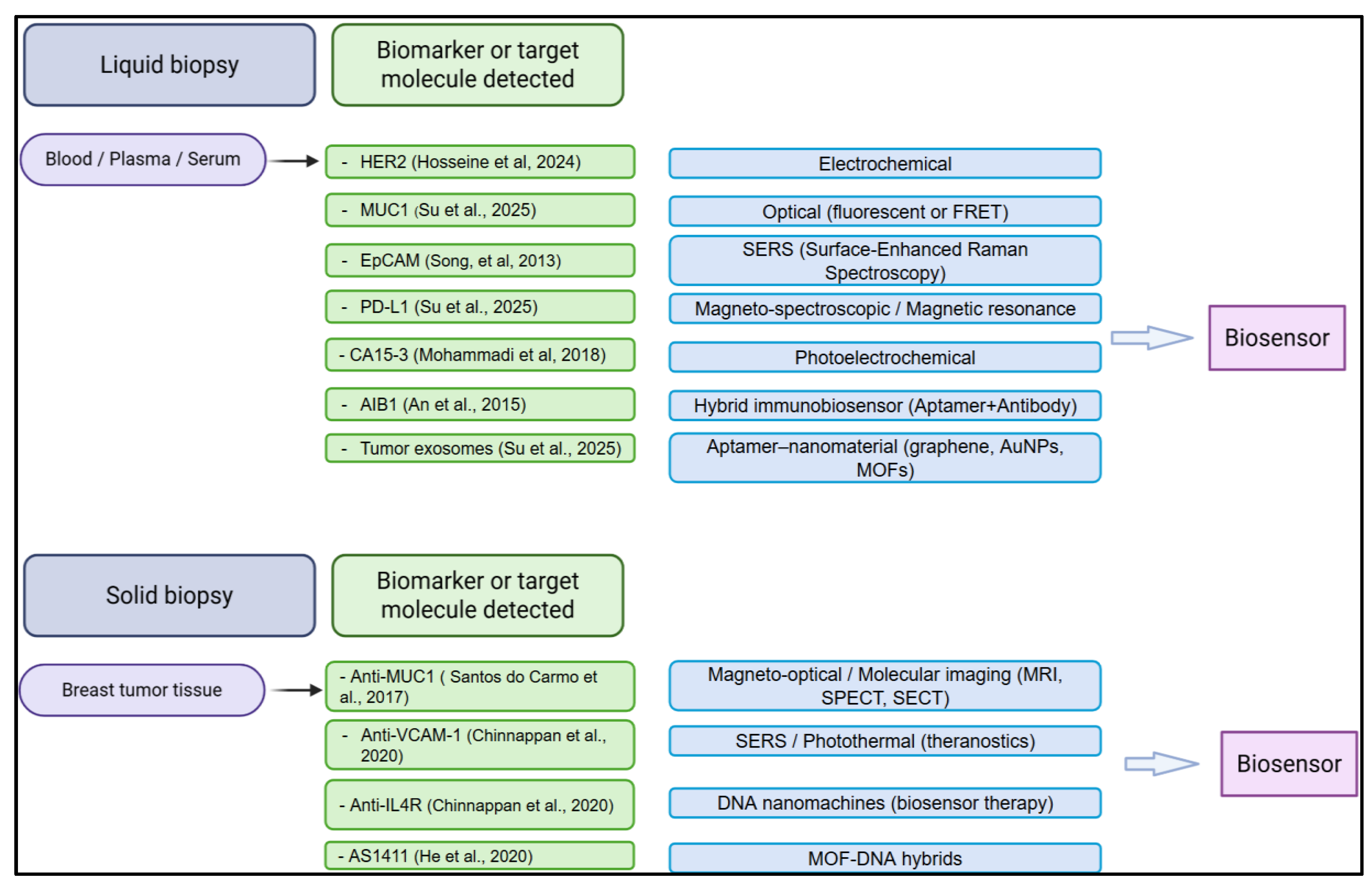 Preprints 188377 g002