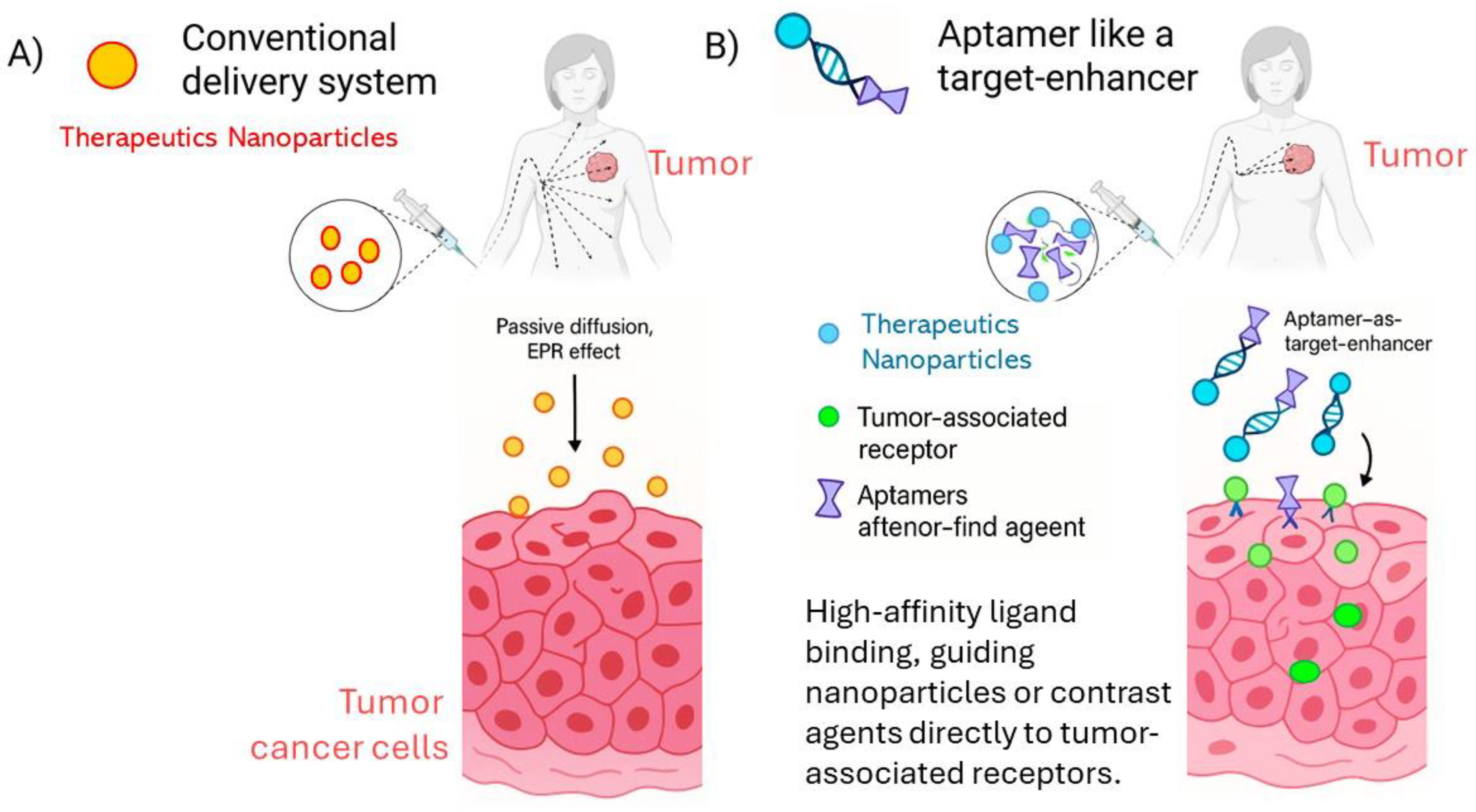 Preprints 188377 g003
