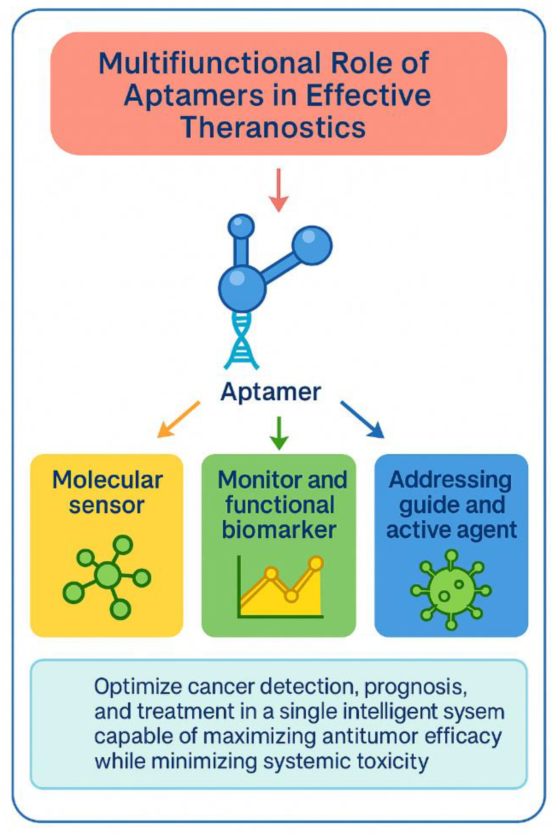 Preprints 188377 g004
