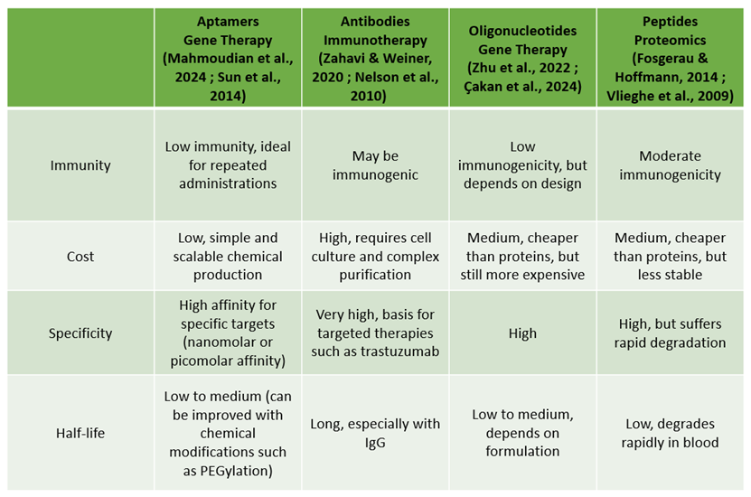 Preprints 188377 i001