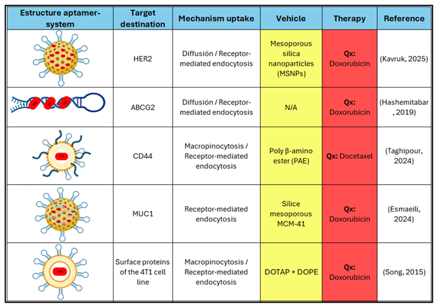 Preprints 188377 i002