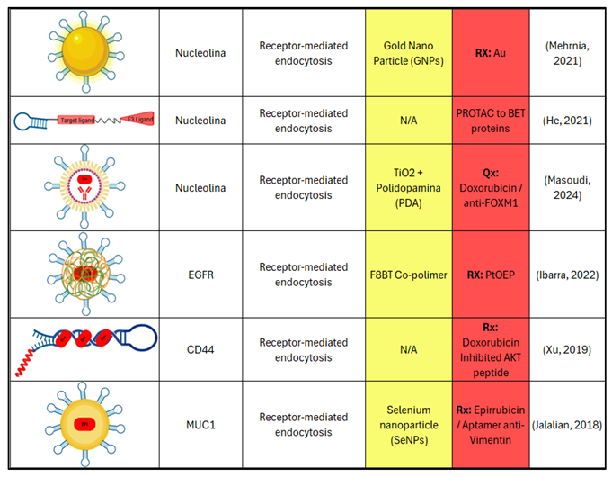 Preprints 188377 i003
