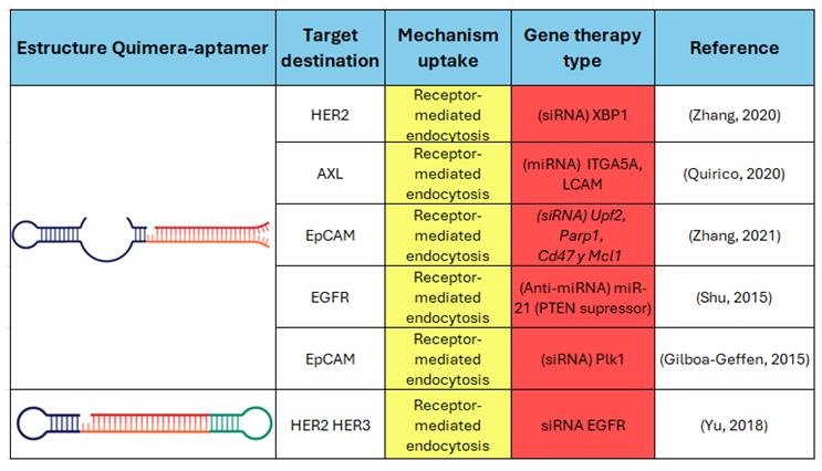 Preprints 188377 i004