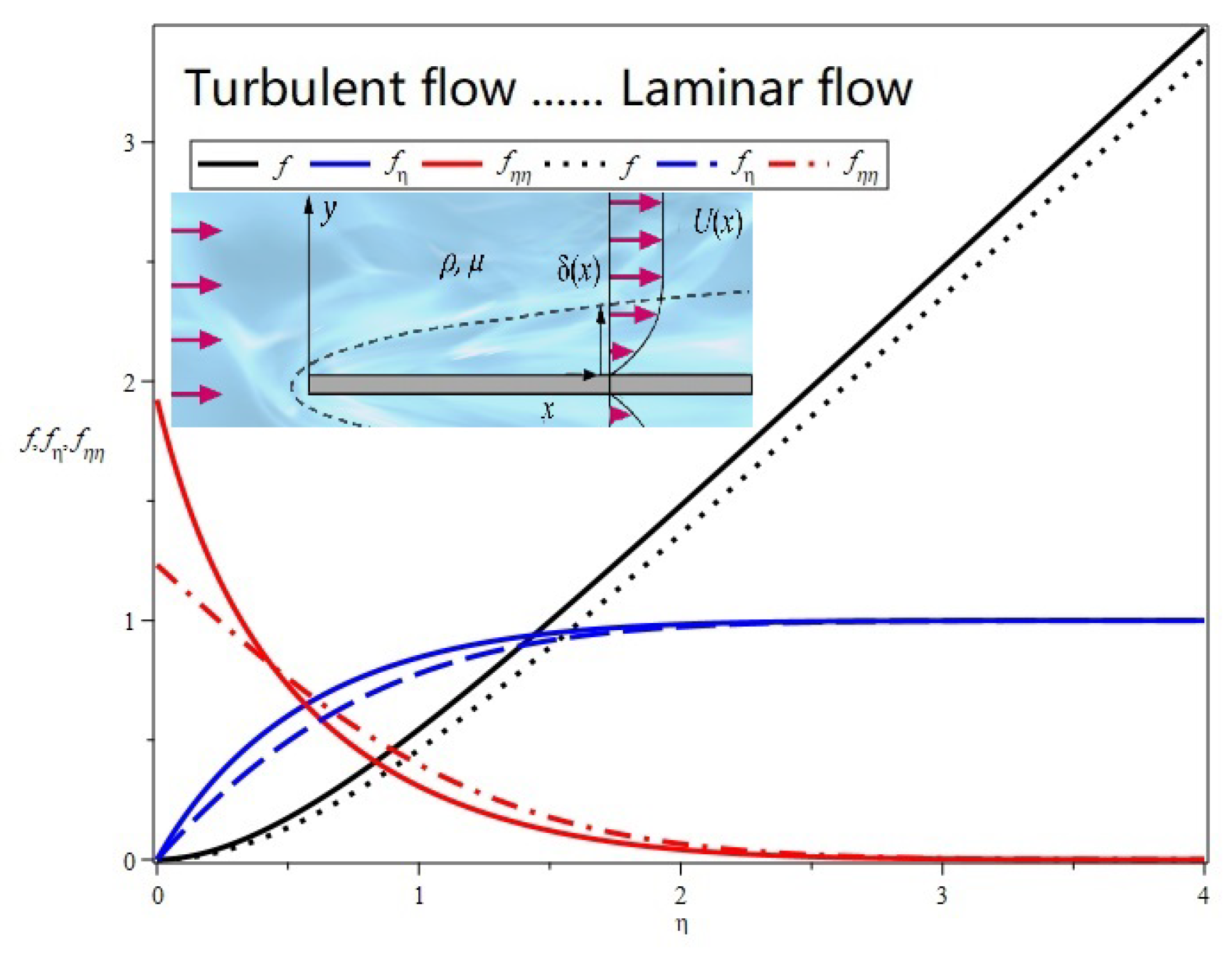 Preprints 149223 g001