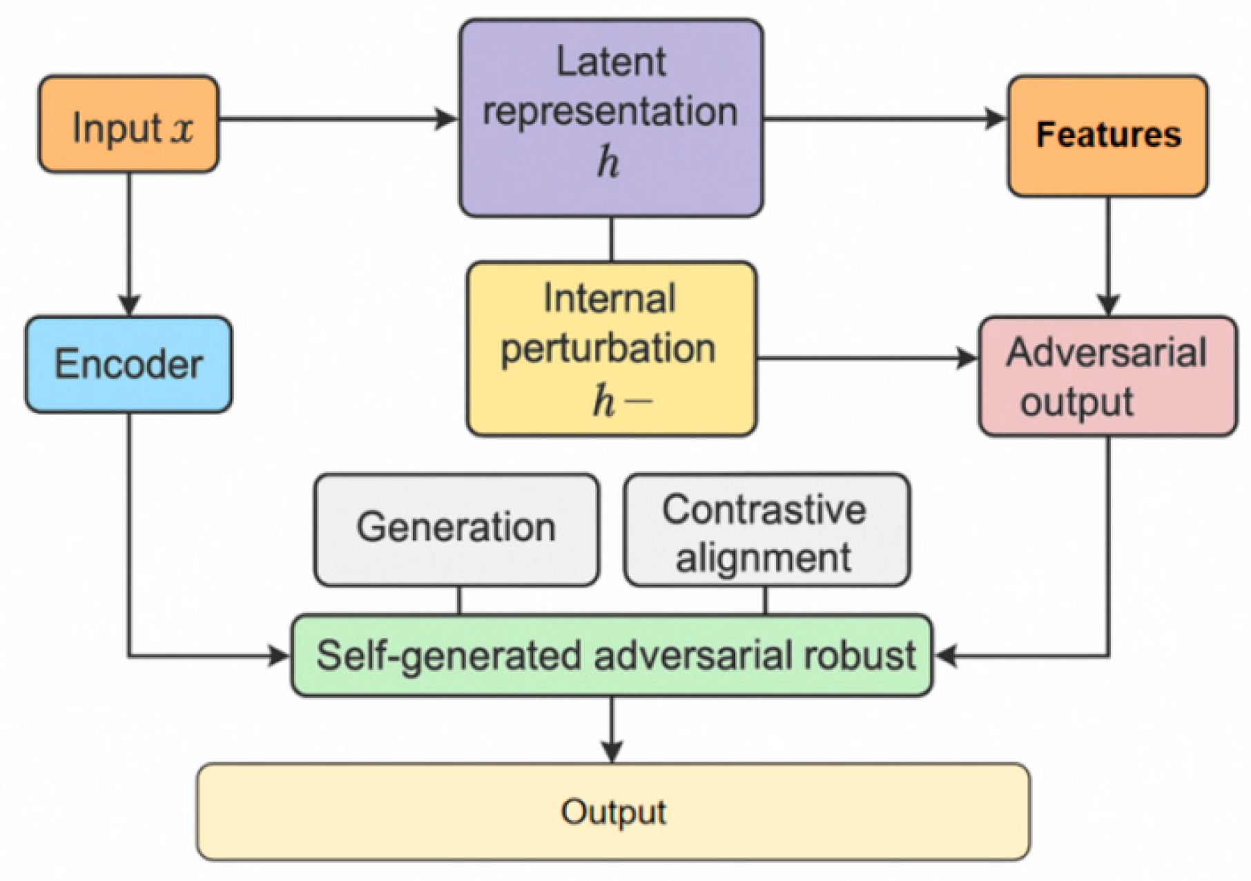 Adversarially Robust Long-Text Reasoning for Large Language Models with ...