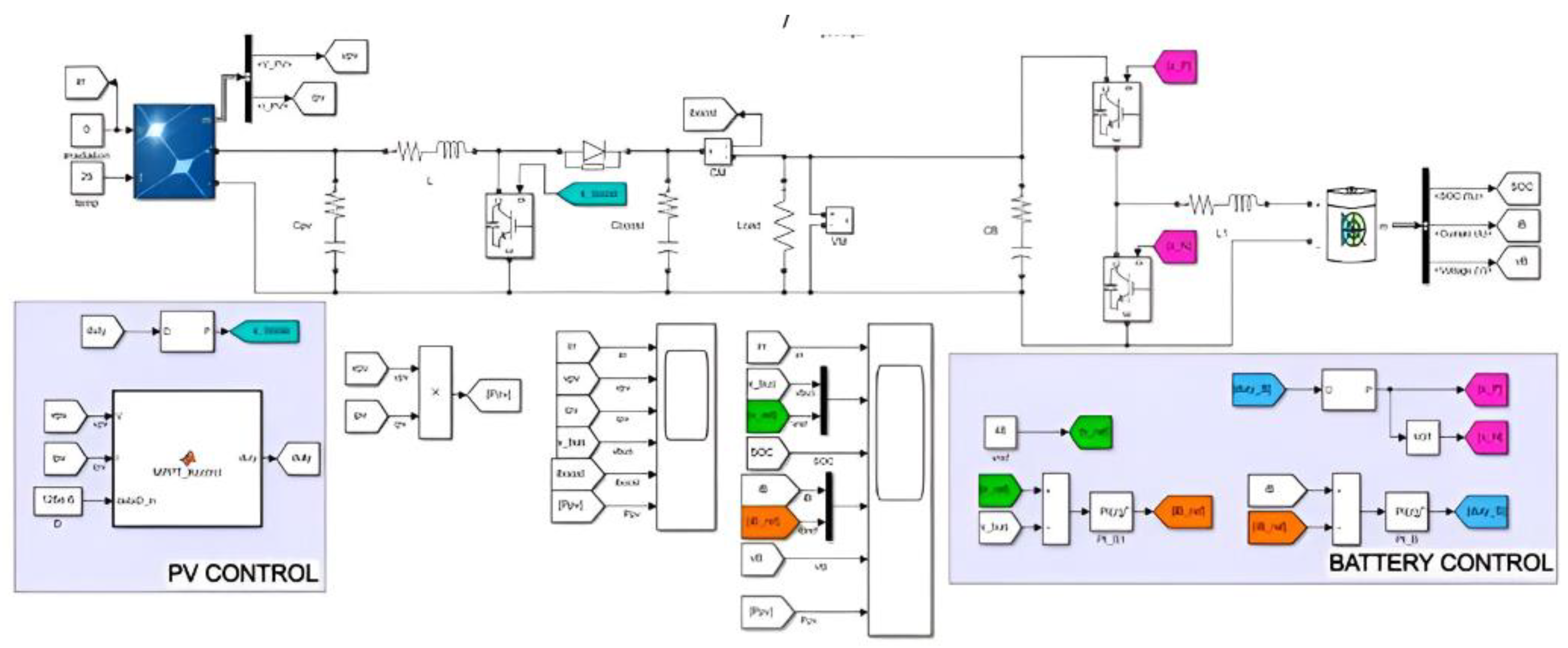 Preprints 184136 g001