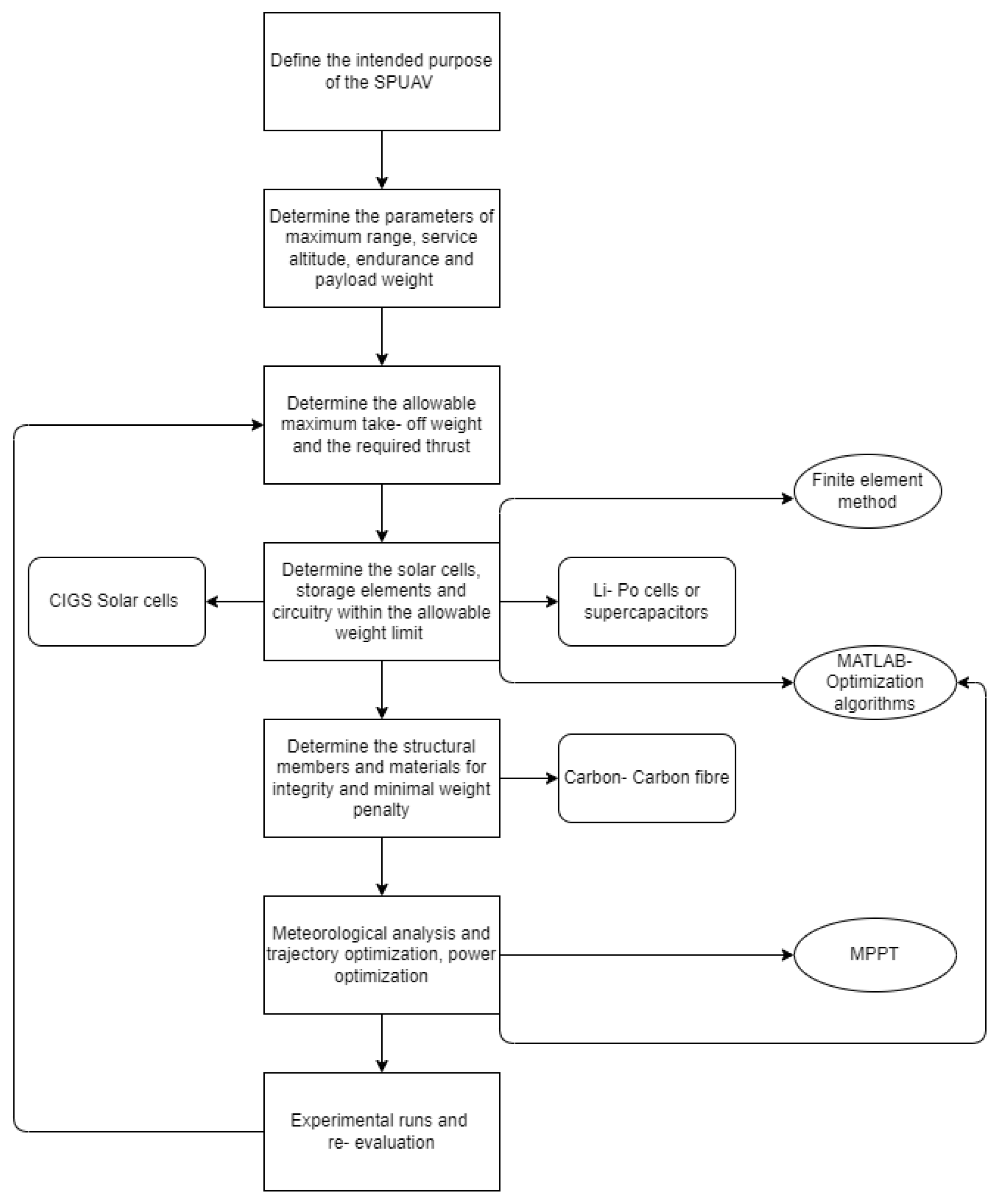 Preprints 184136 g007